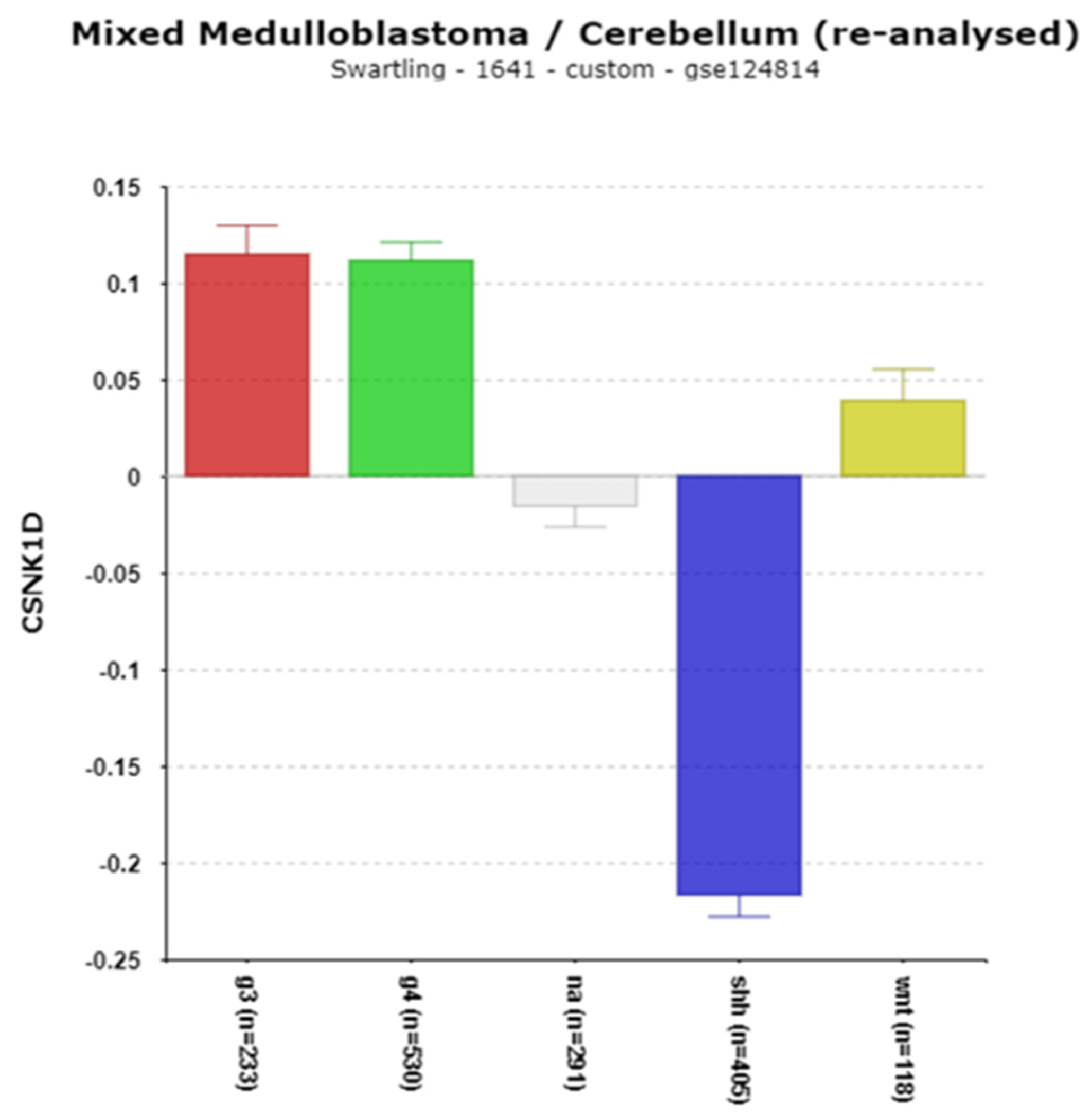 Cancers 17 00575 g007
