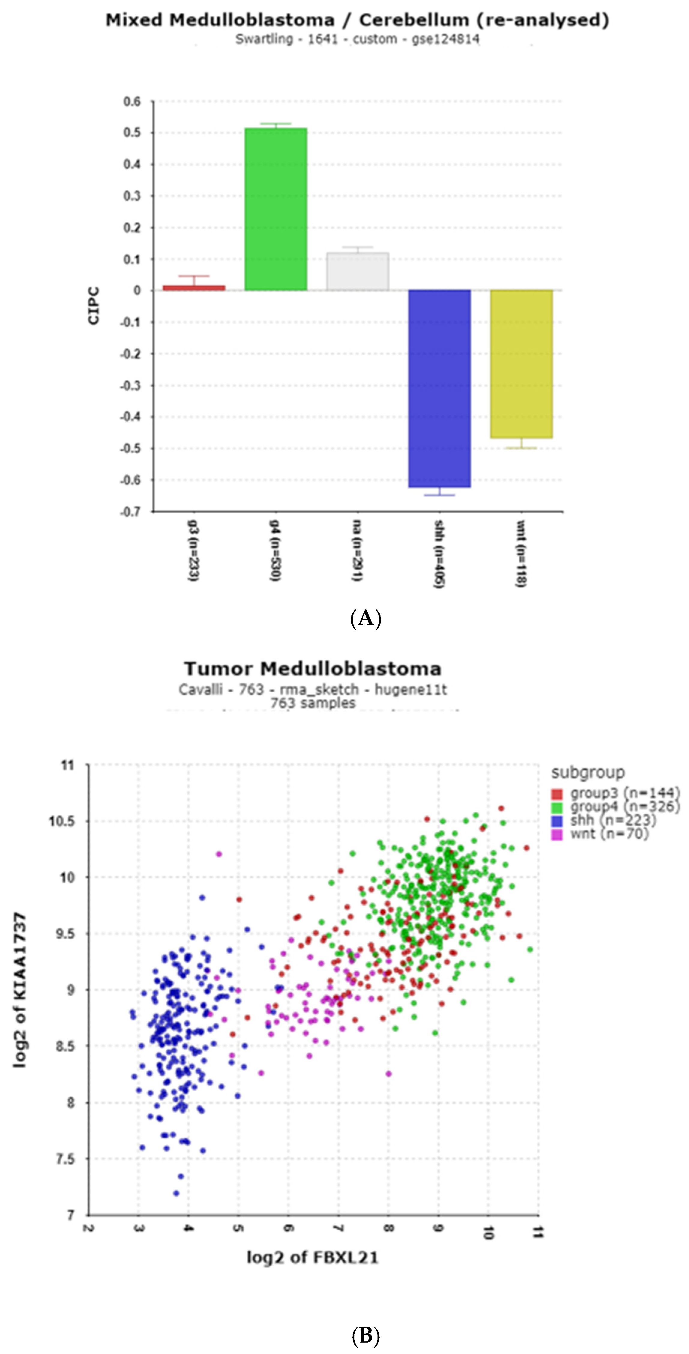 Cancers 17 00575 g011