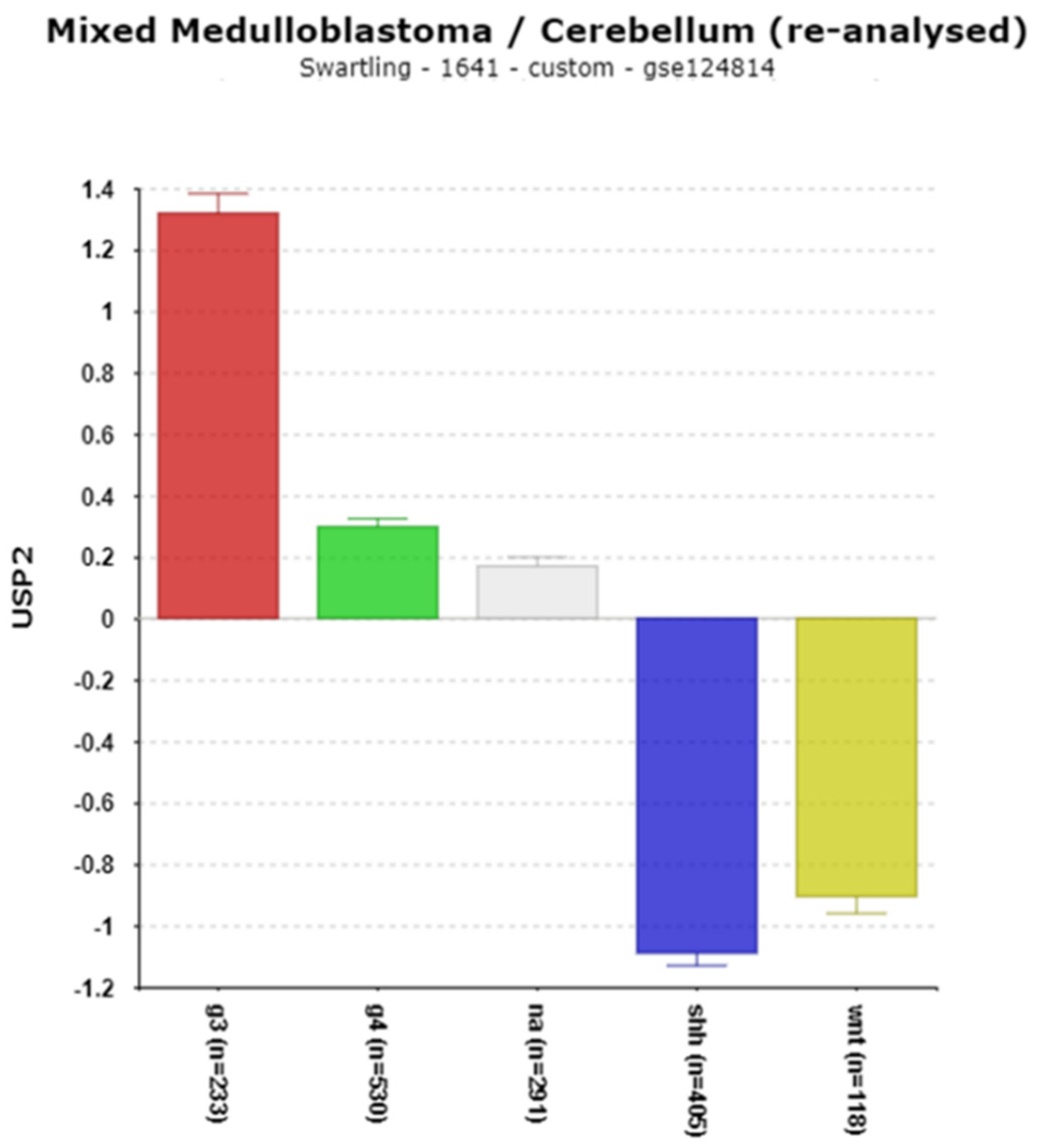 Cancers 17 00575 g016