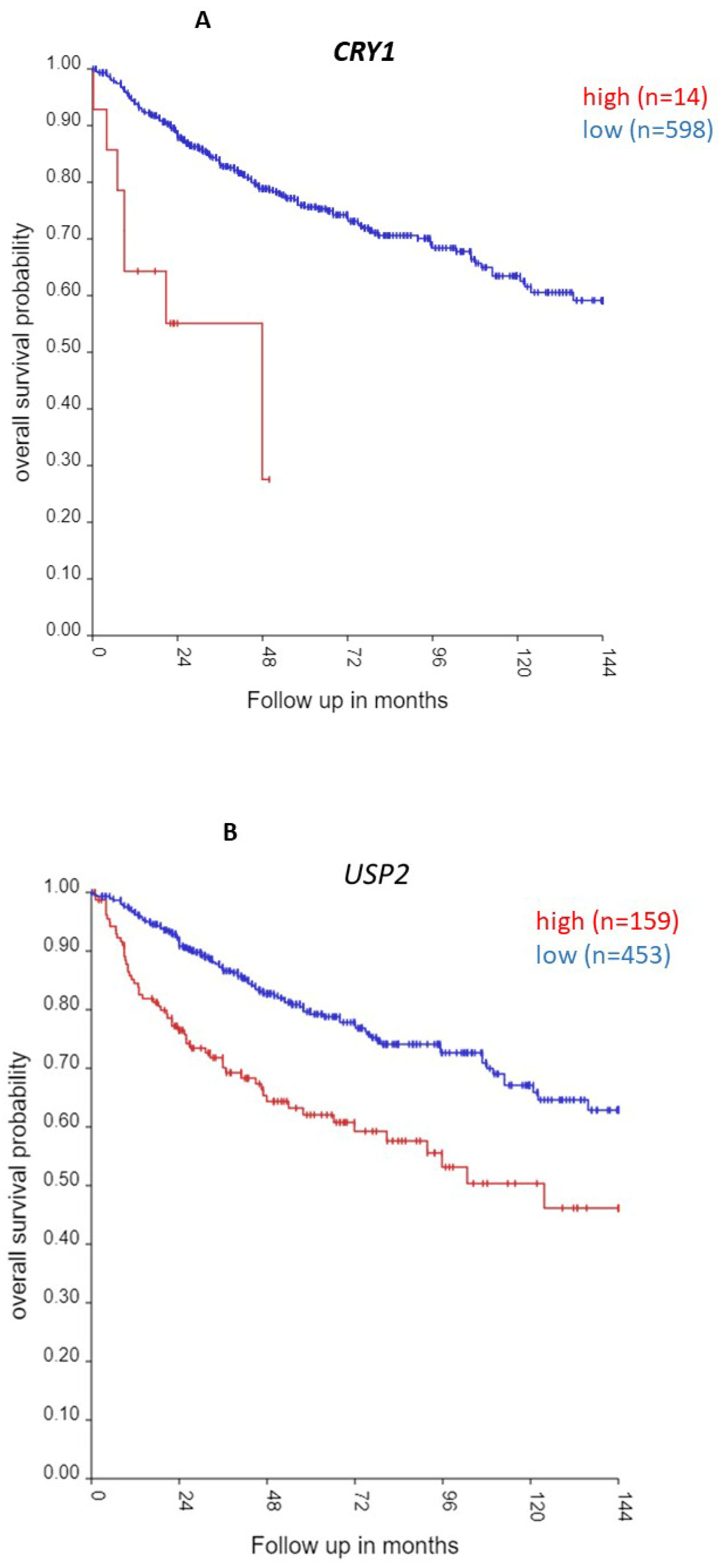 Cancers 17 00575 g018a