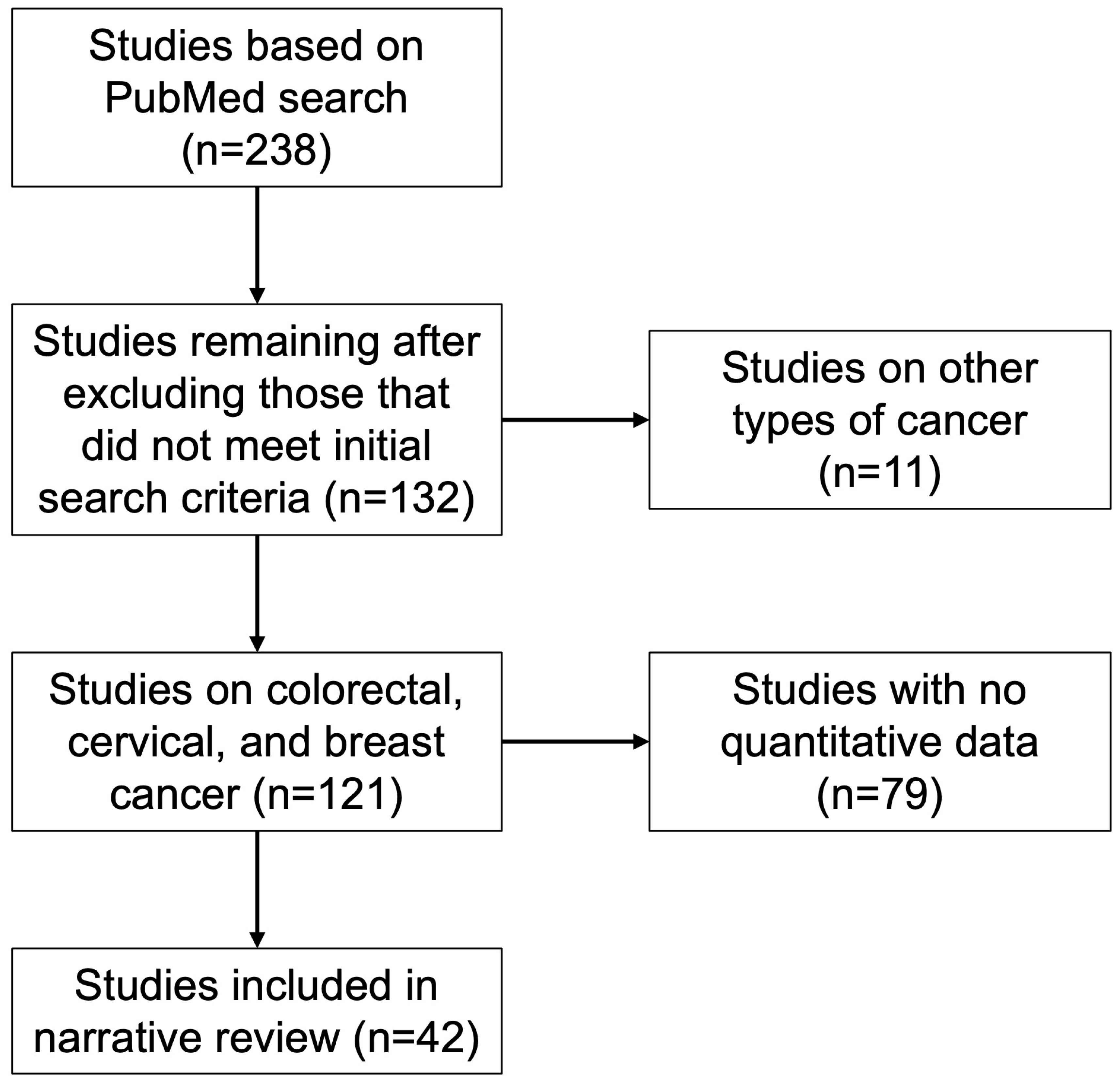 Cancers 17 00576 g002 Cancers 17 00576 g002
