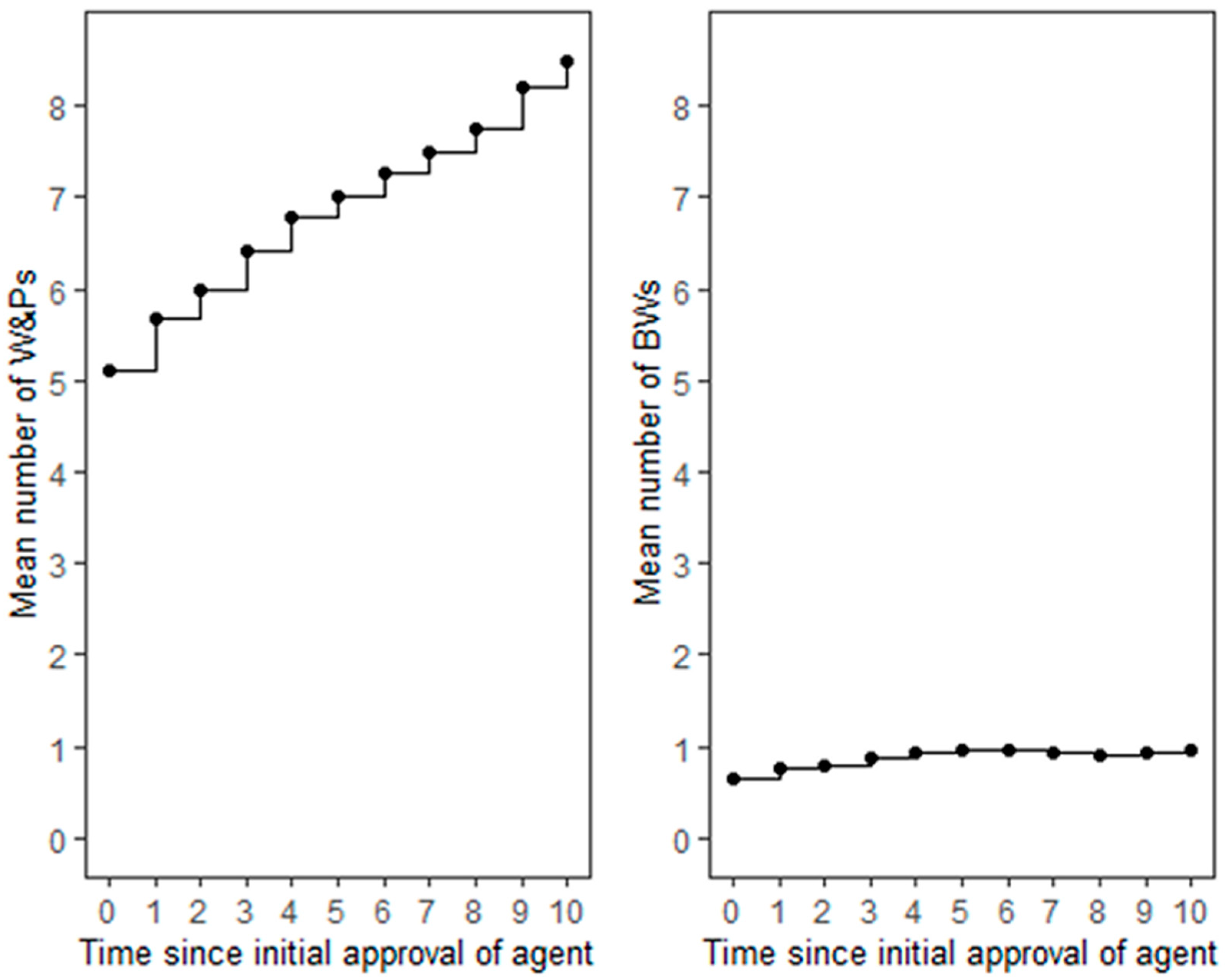 Cancers 17 00584 g001