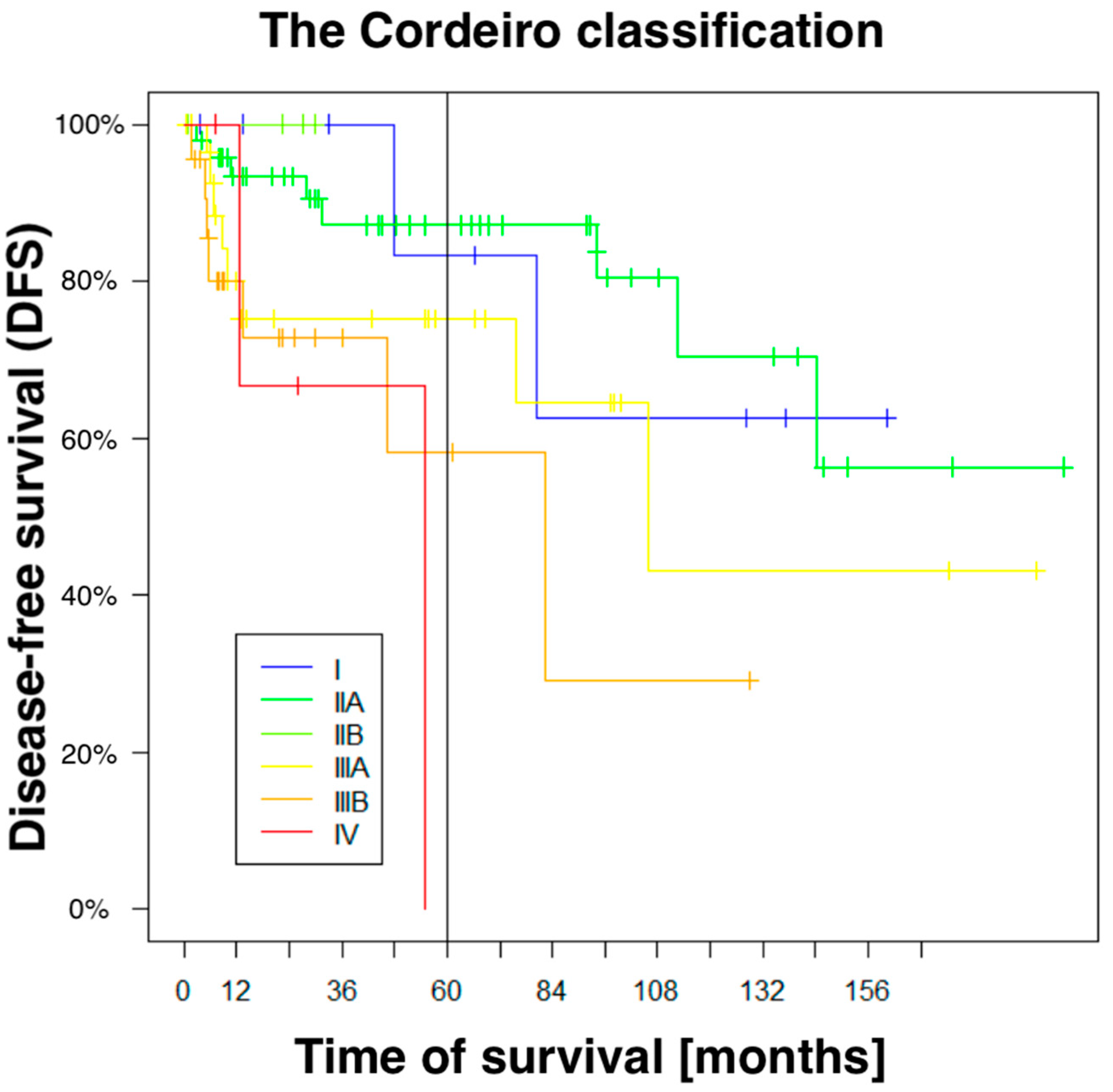 Cancers 17 00585 g001