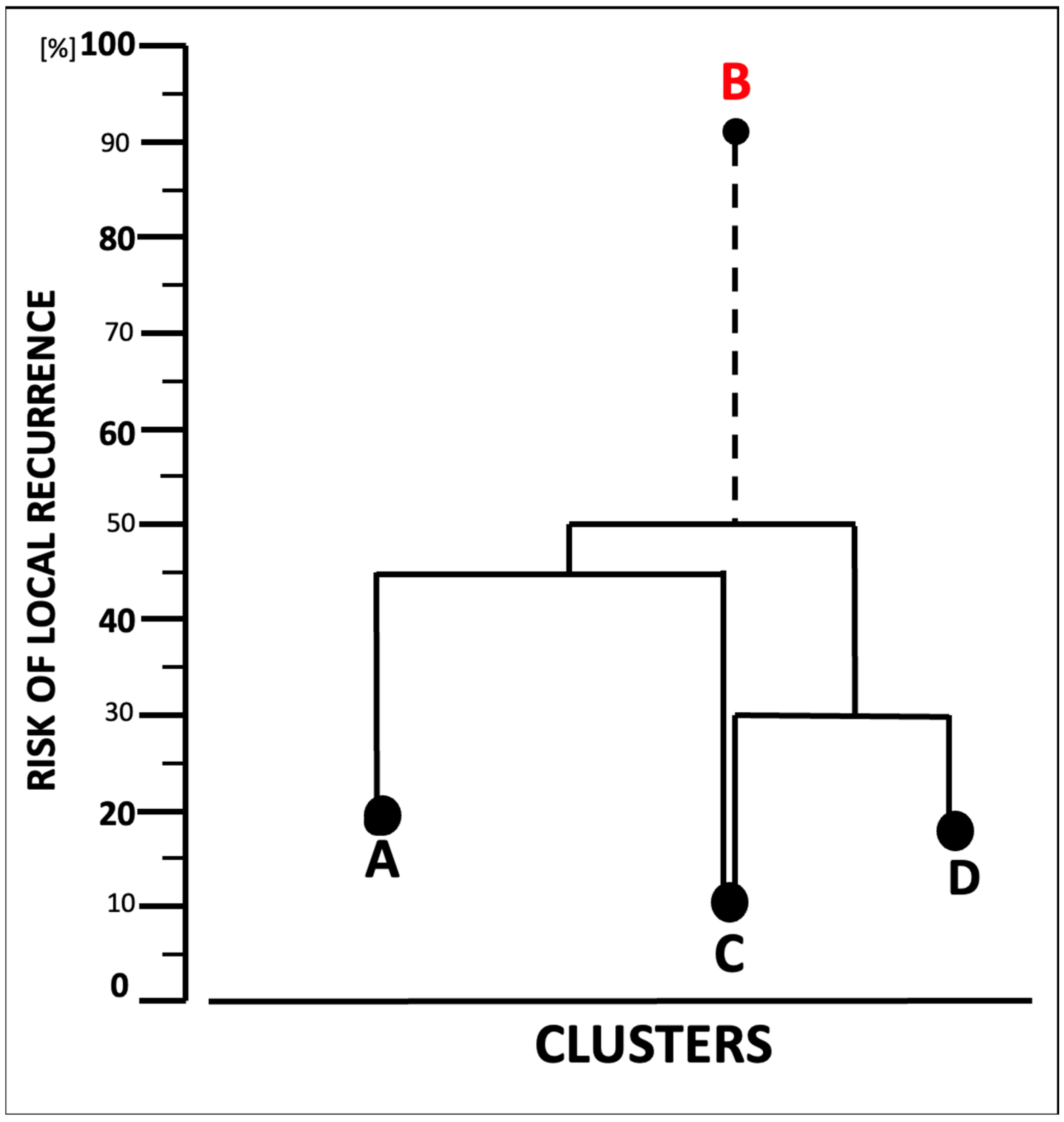Cancers 17 00585 g003