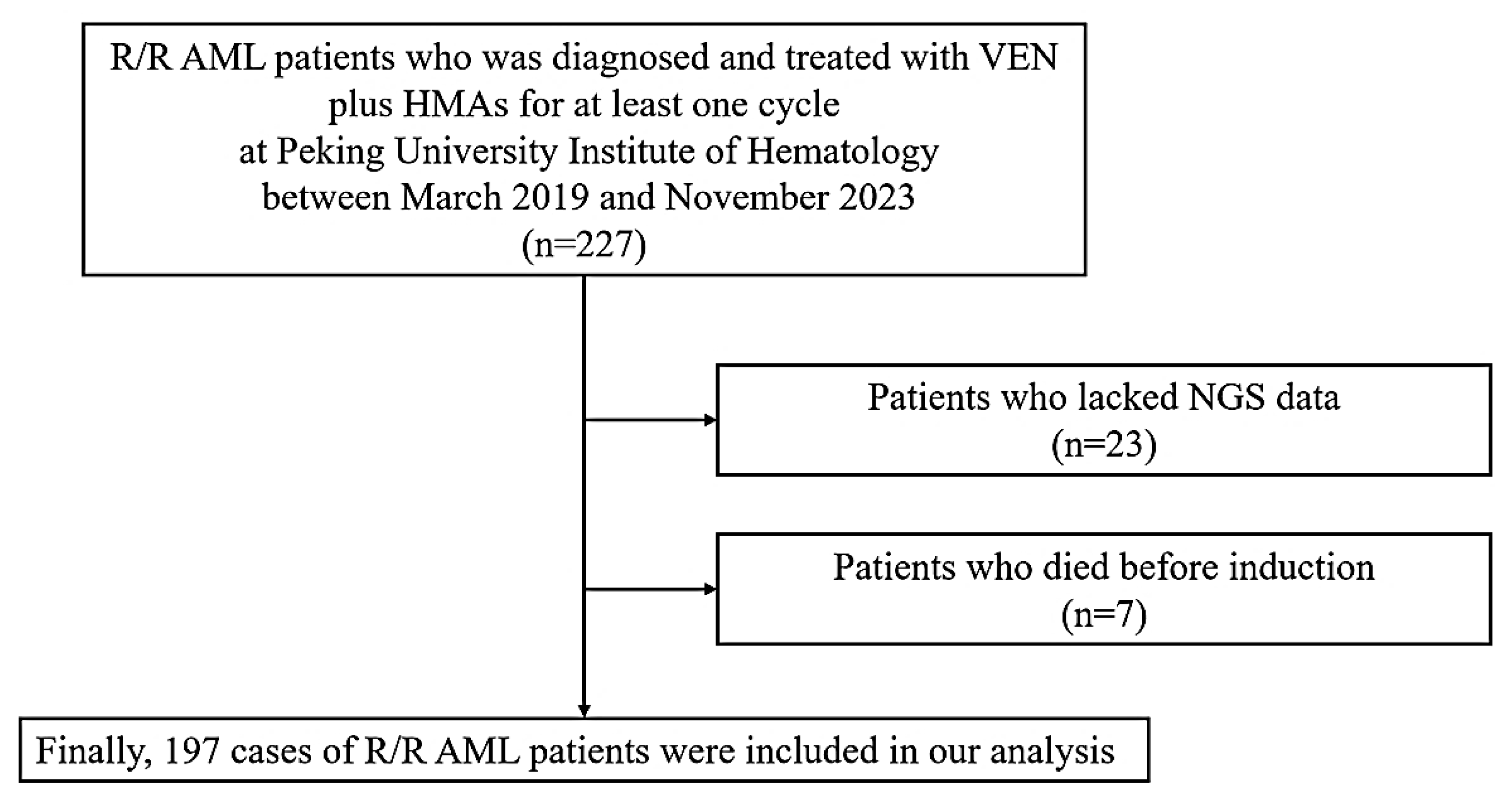 Cancers 17 00586 g001