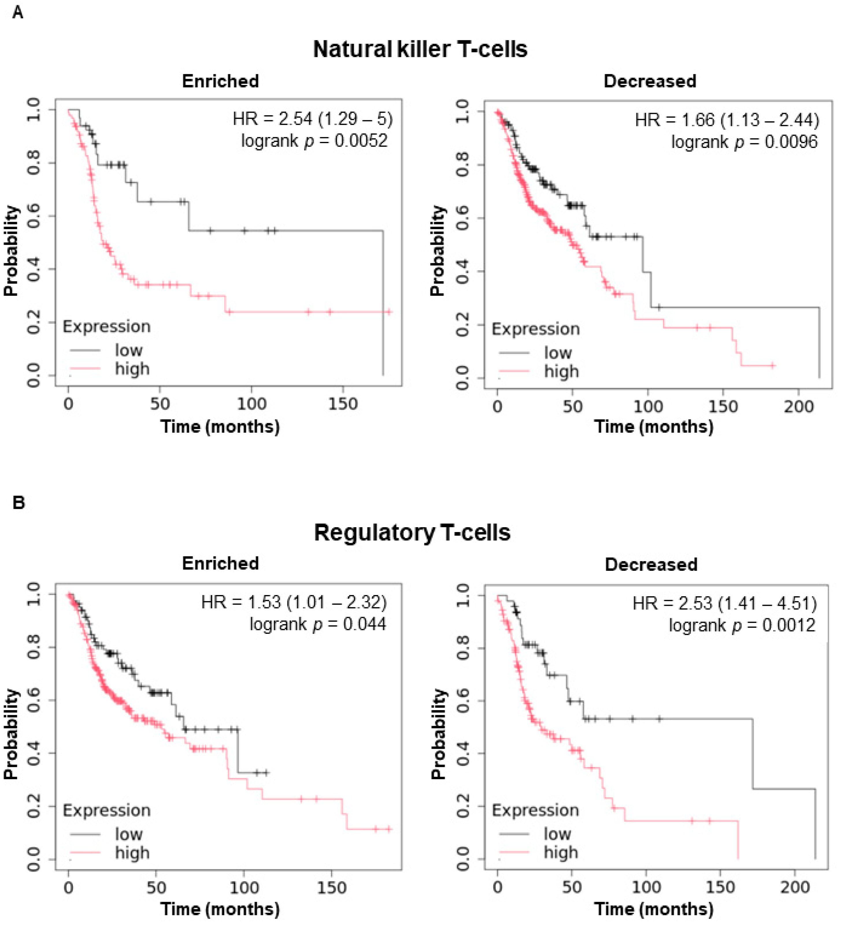 Cancers 17 00587 g004a