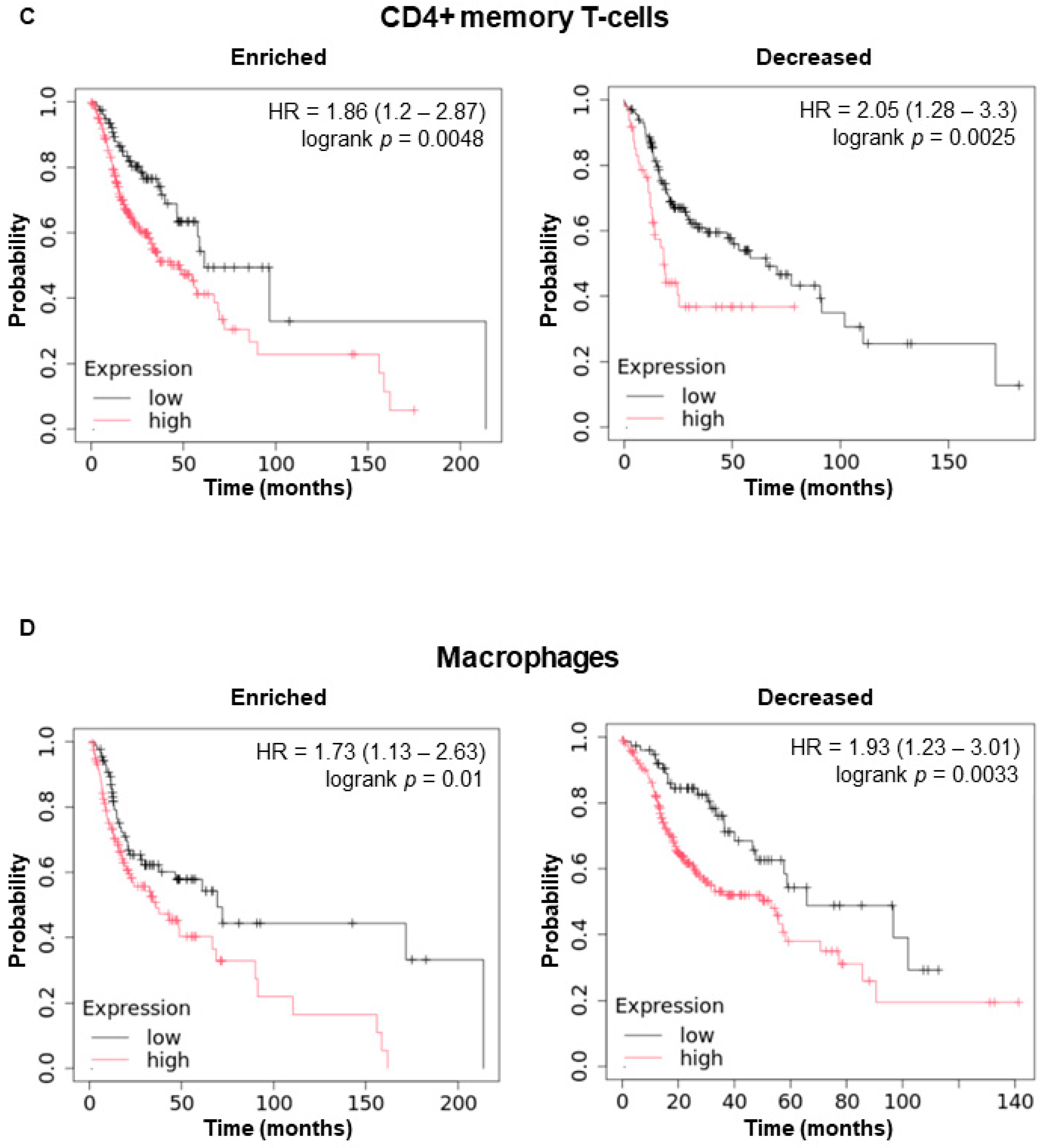 Cancers 17 00587 g004b