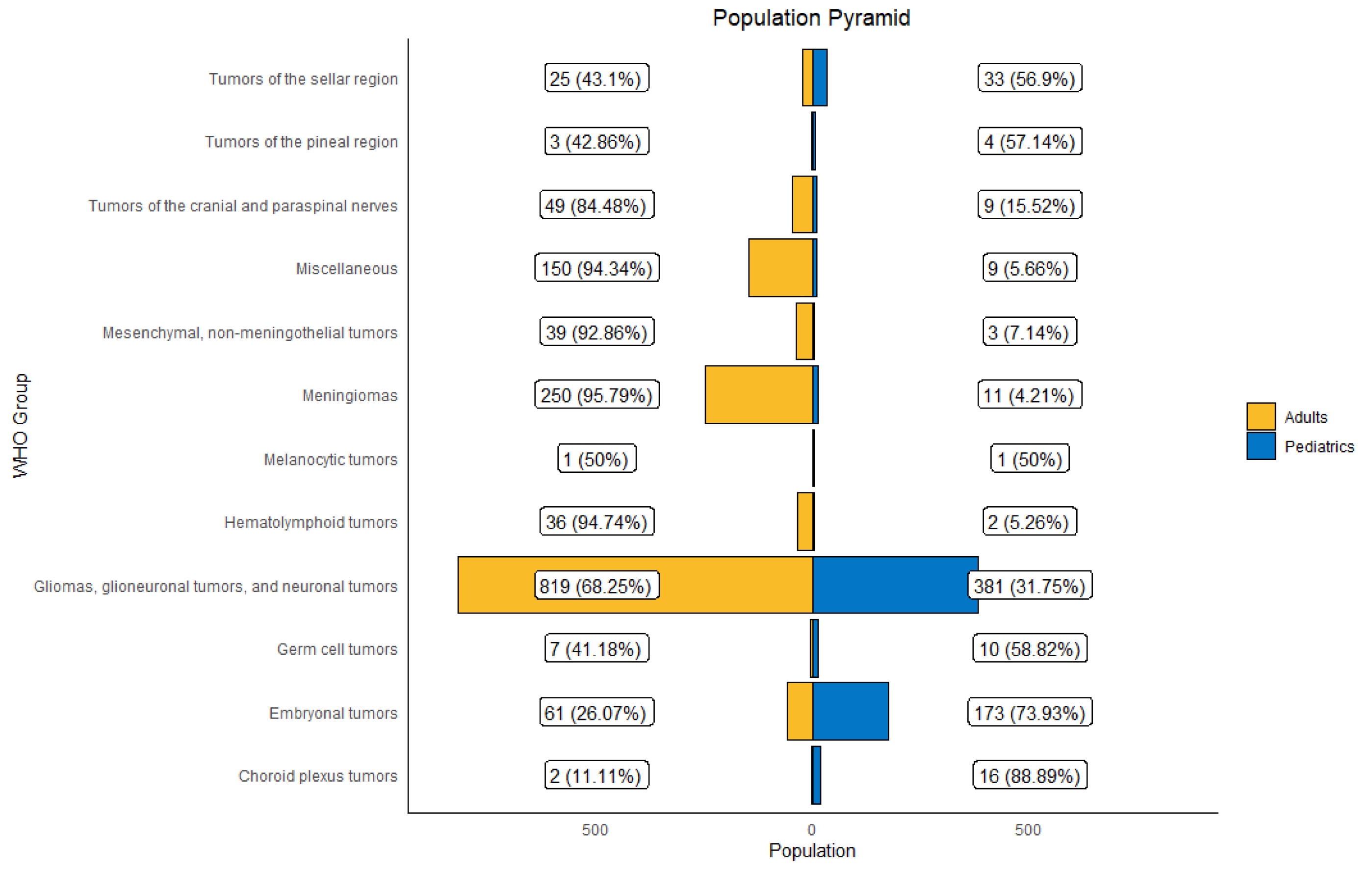 Cancers 17 00590 g004