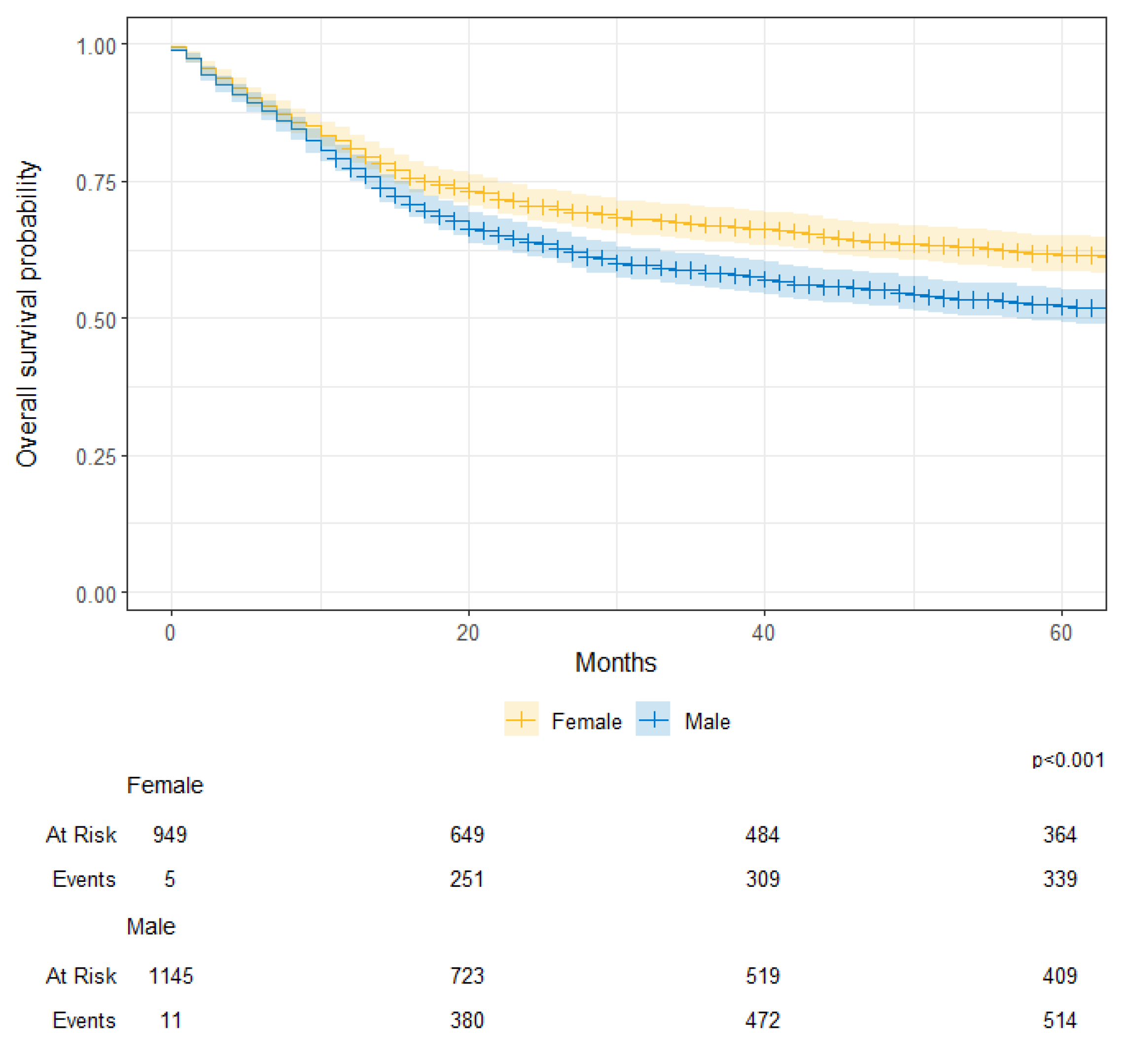 Cancers 17 00590 g005