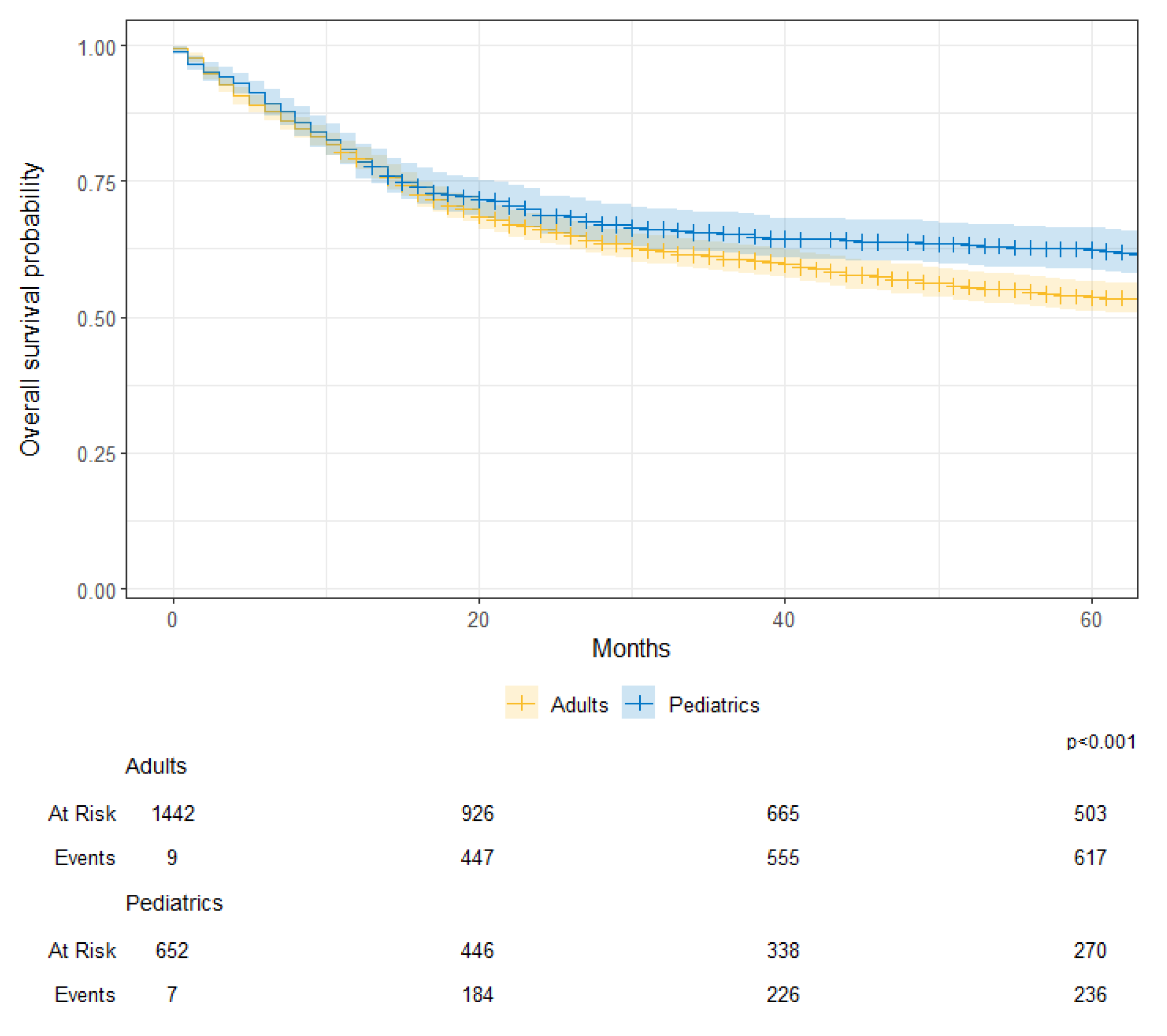 Cancers 17 00590 g006