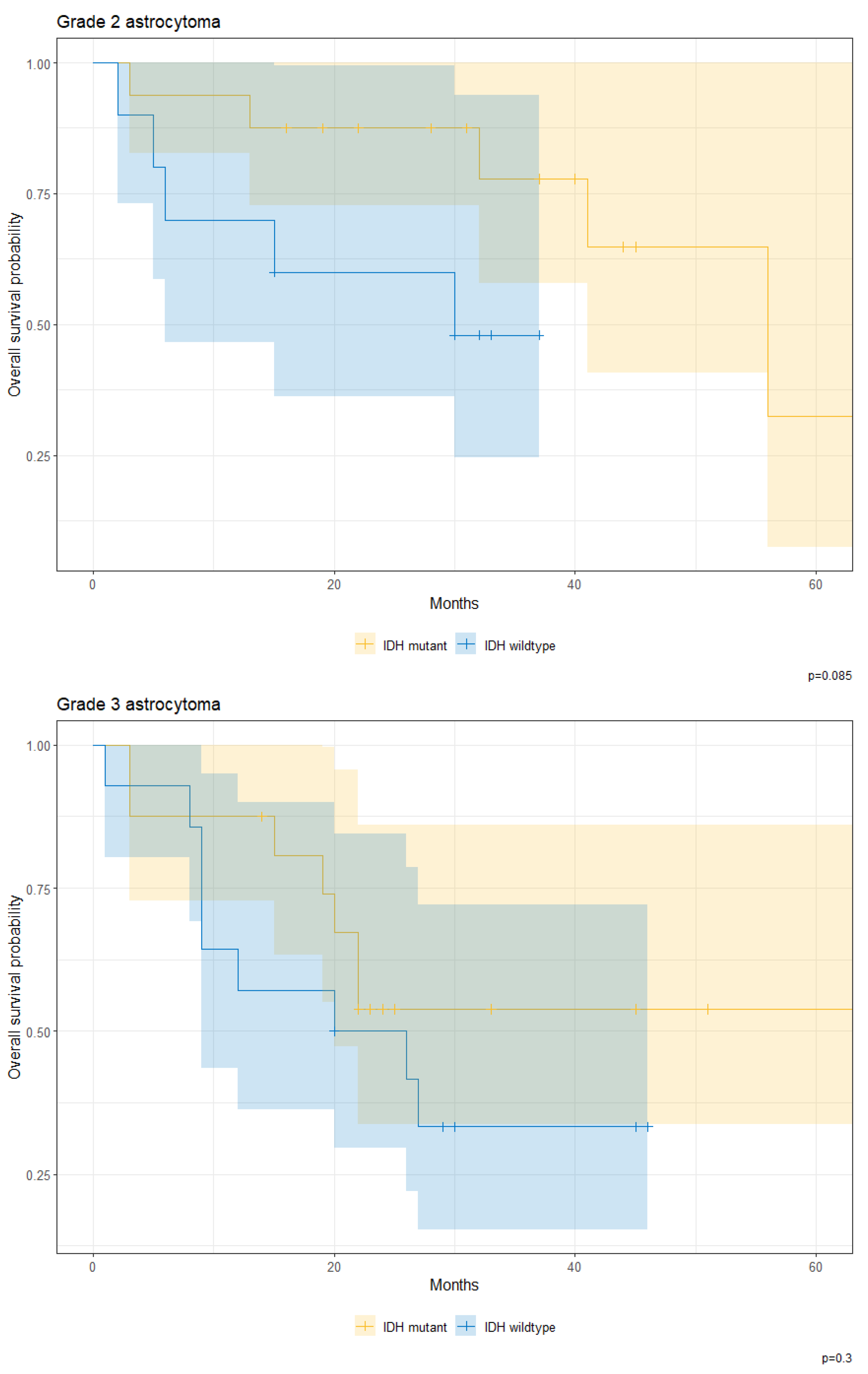 Cancers 17 00590 g009