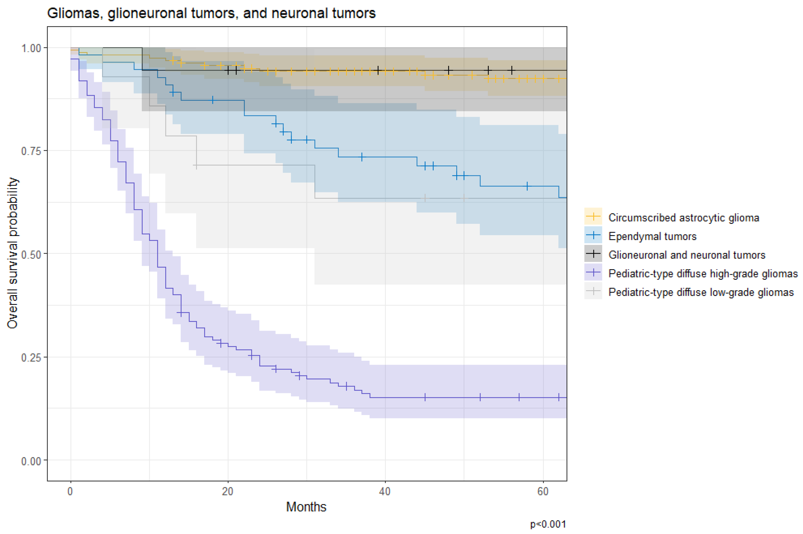 Cancers 17 00590 g012
