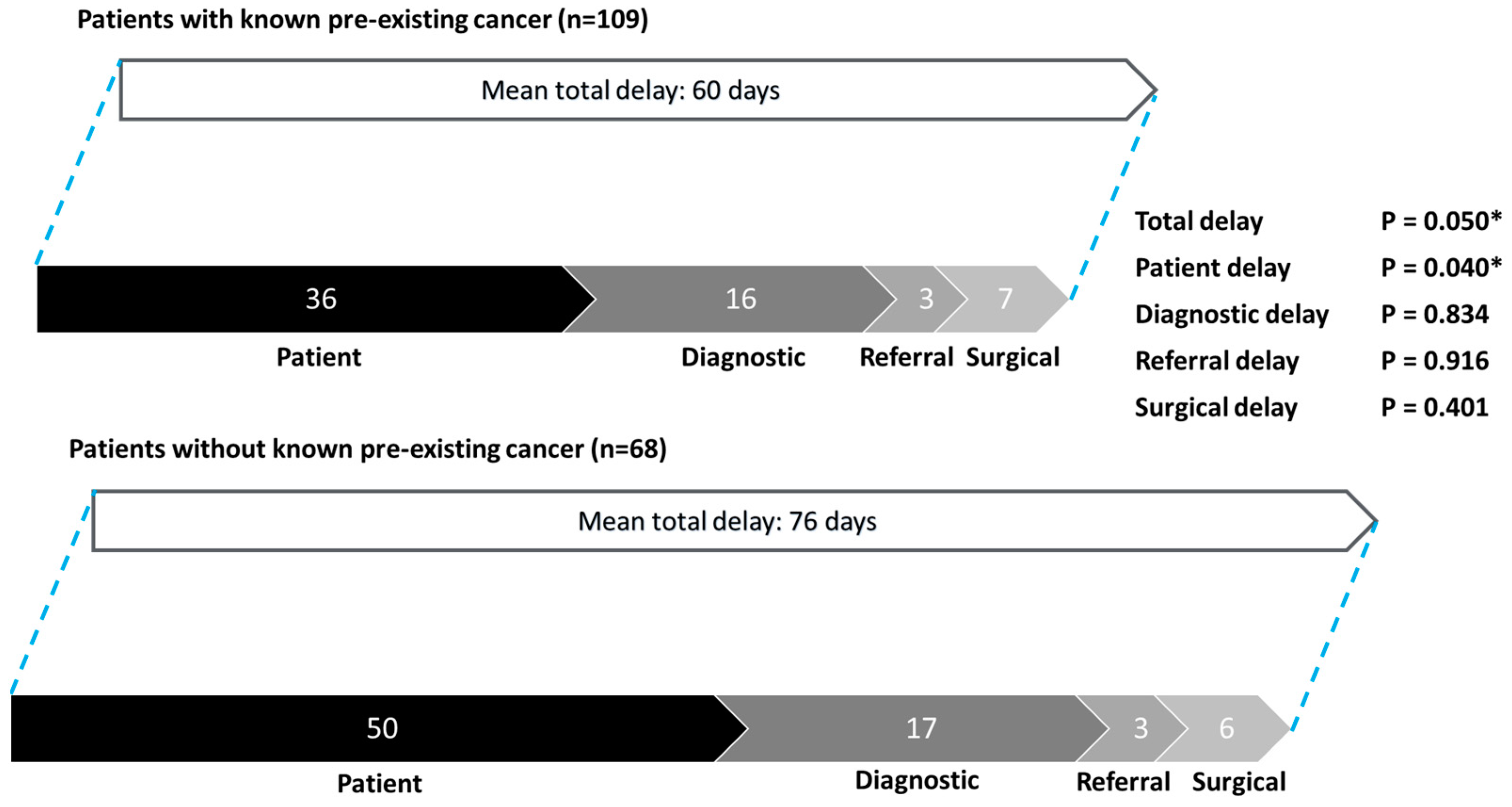 Cancers 17 00595 g002