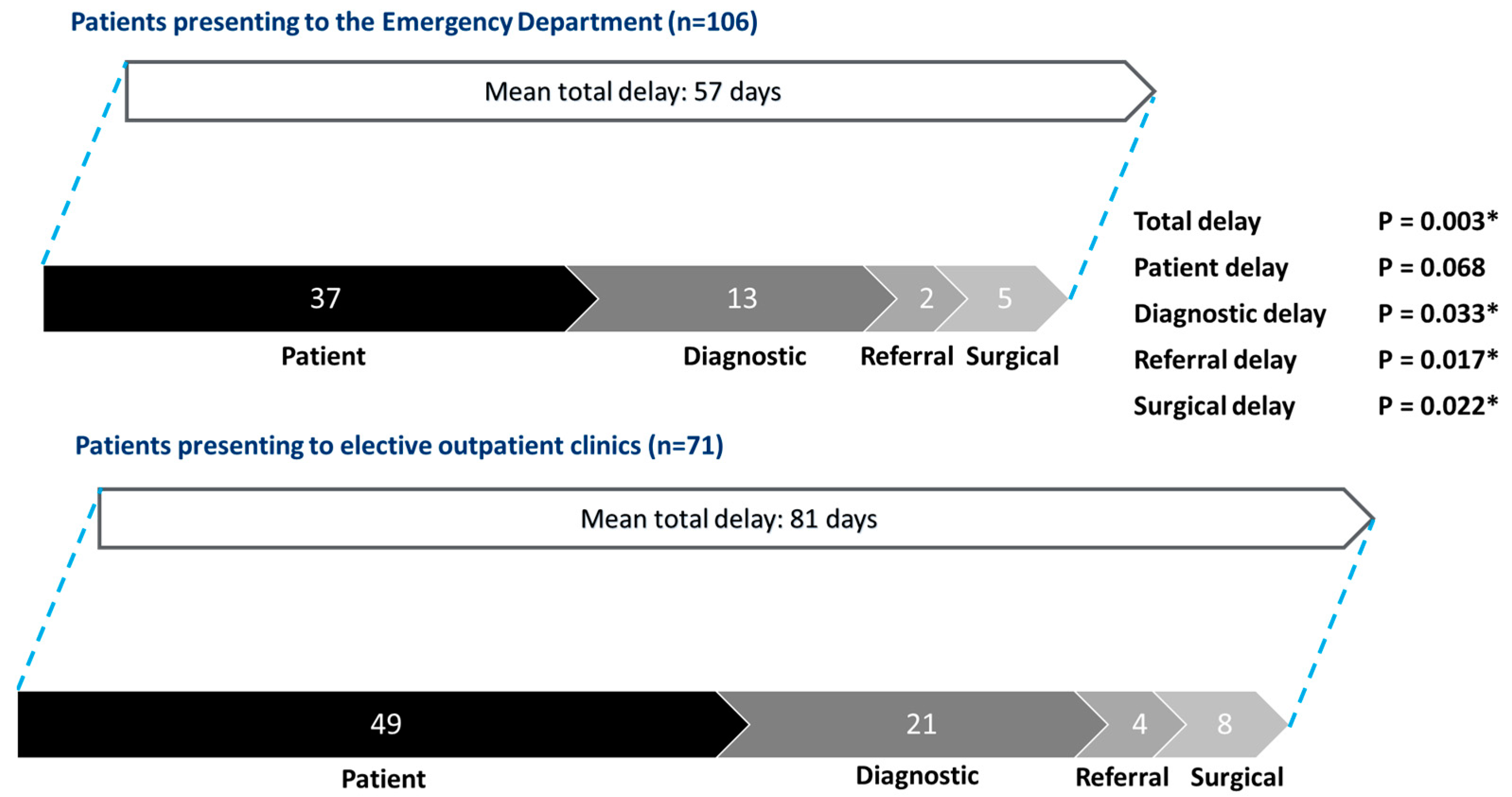 Cancers 17 00595 g003