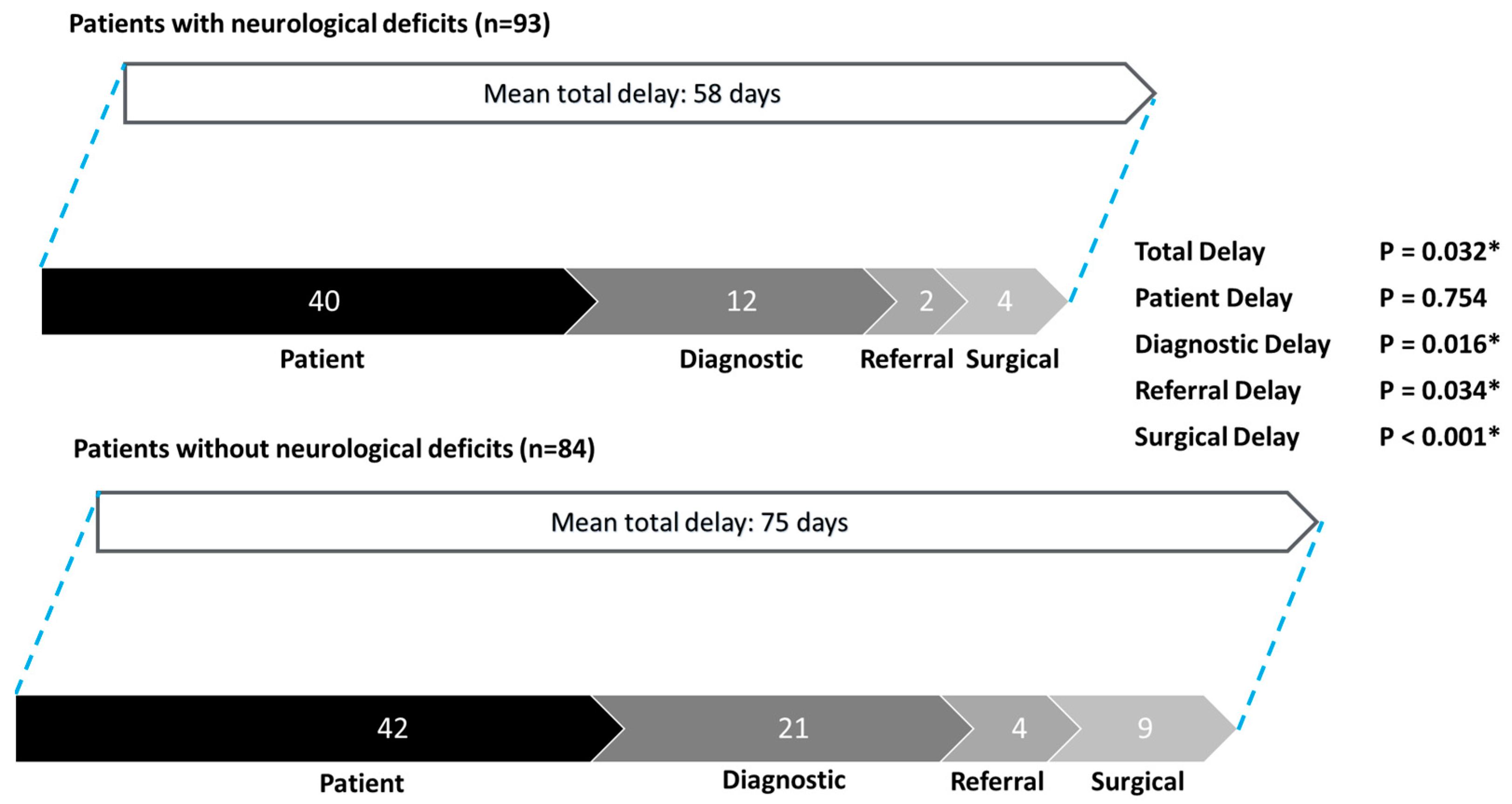 Cancers 17 00595 g005