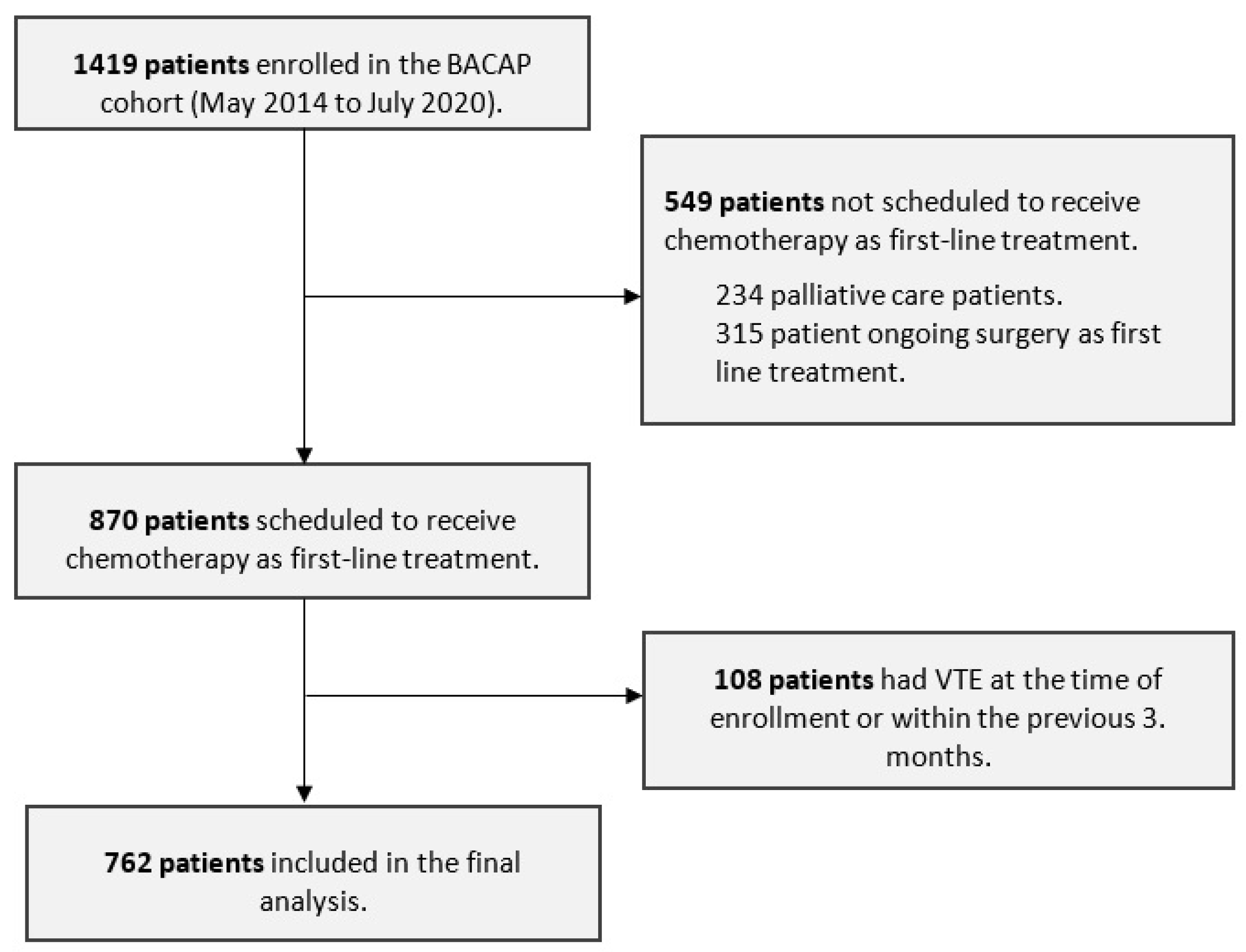Cancers 17 00597 g001