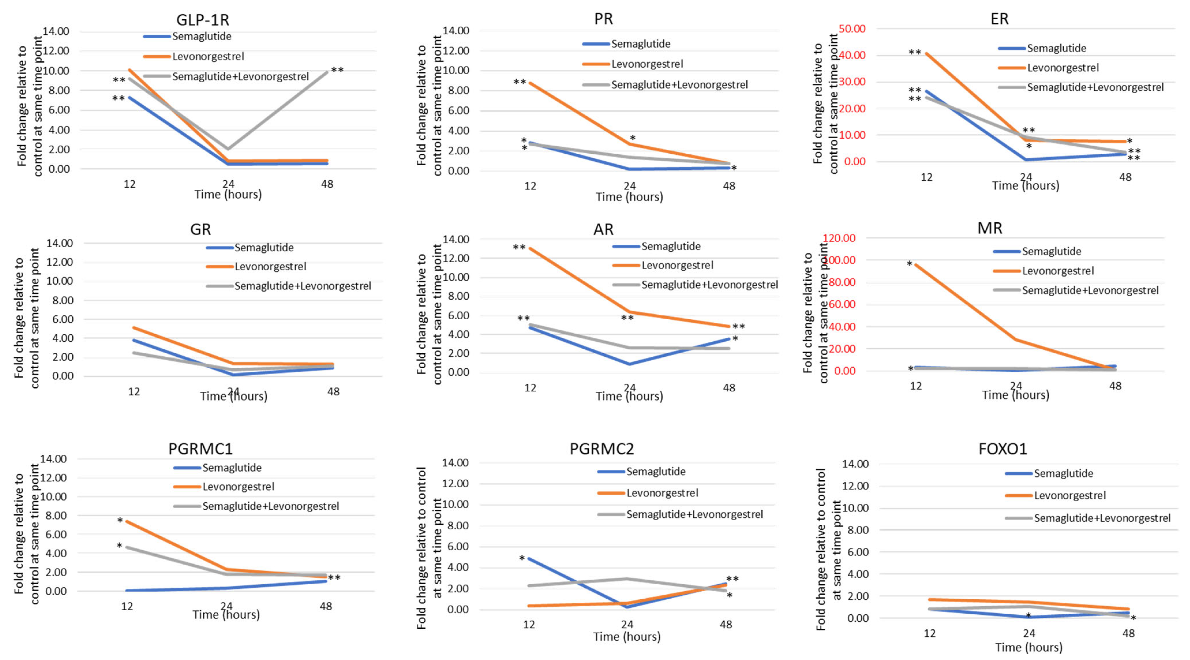 Cancers 17 00598 g002