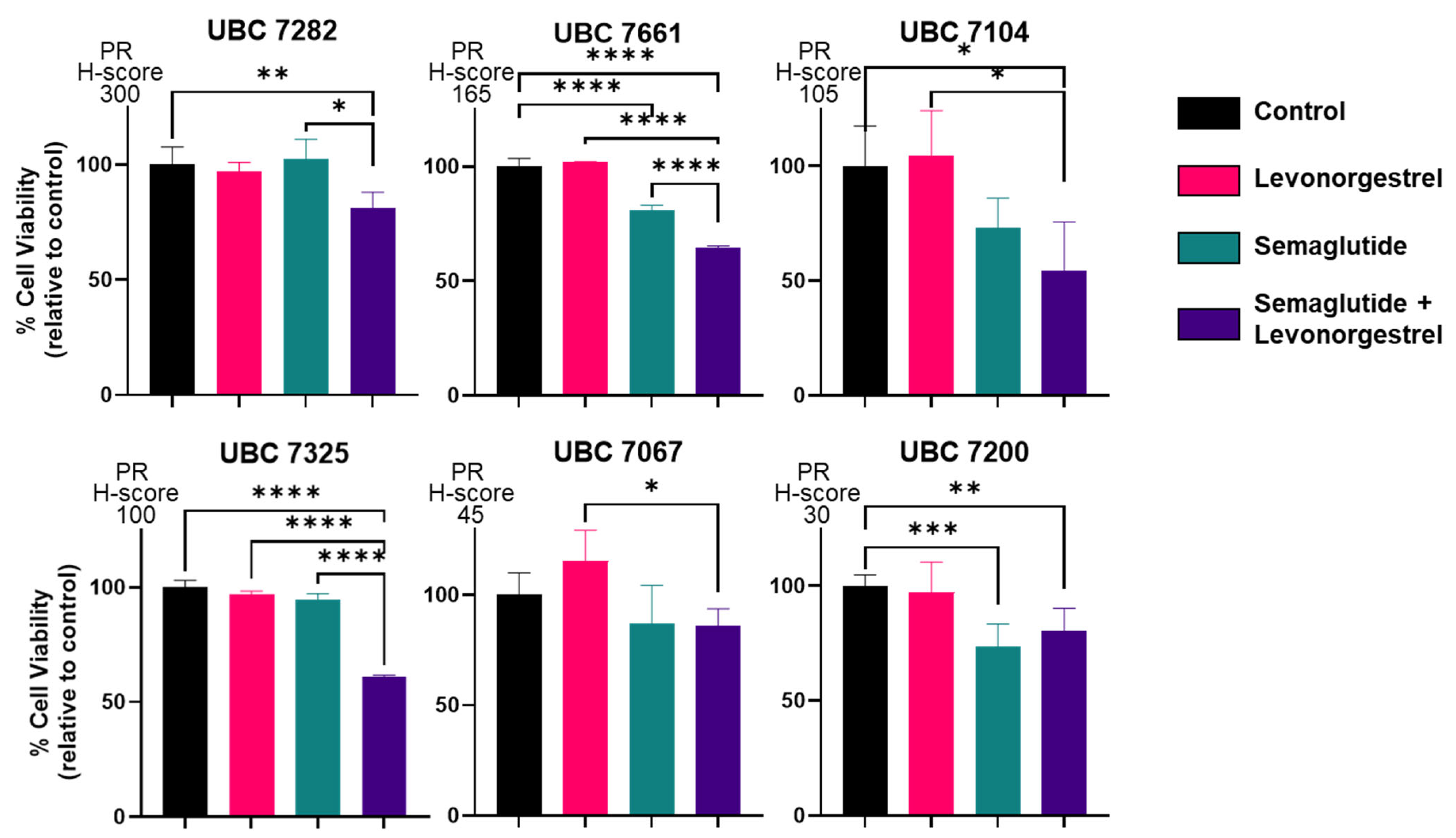 Cancers 17 00598 g004