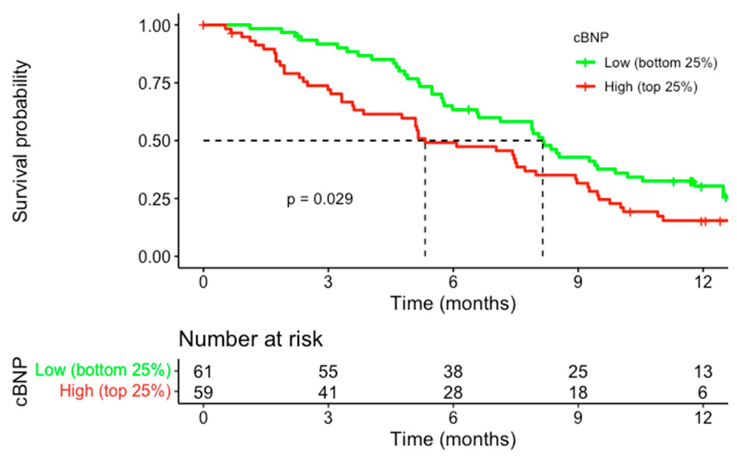 Cancers 17 00601 g002