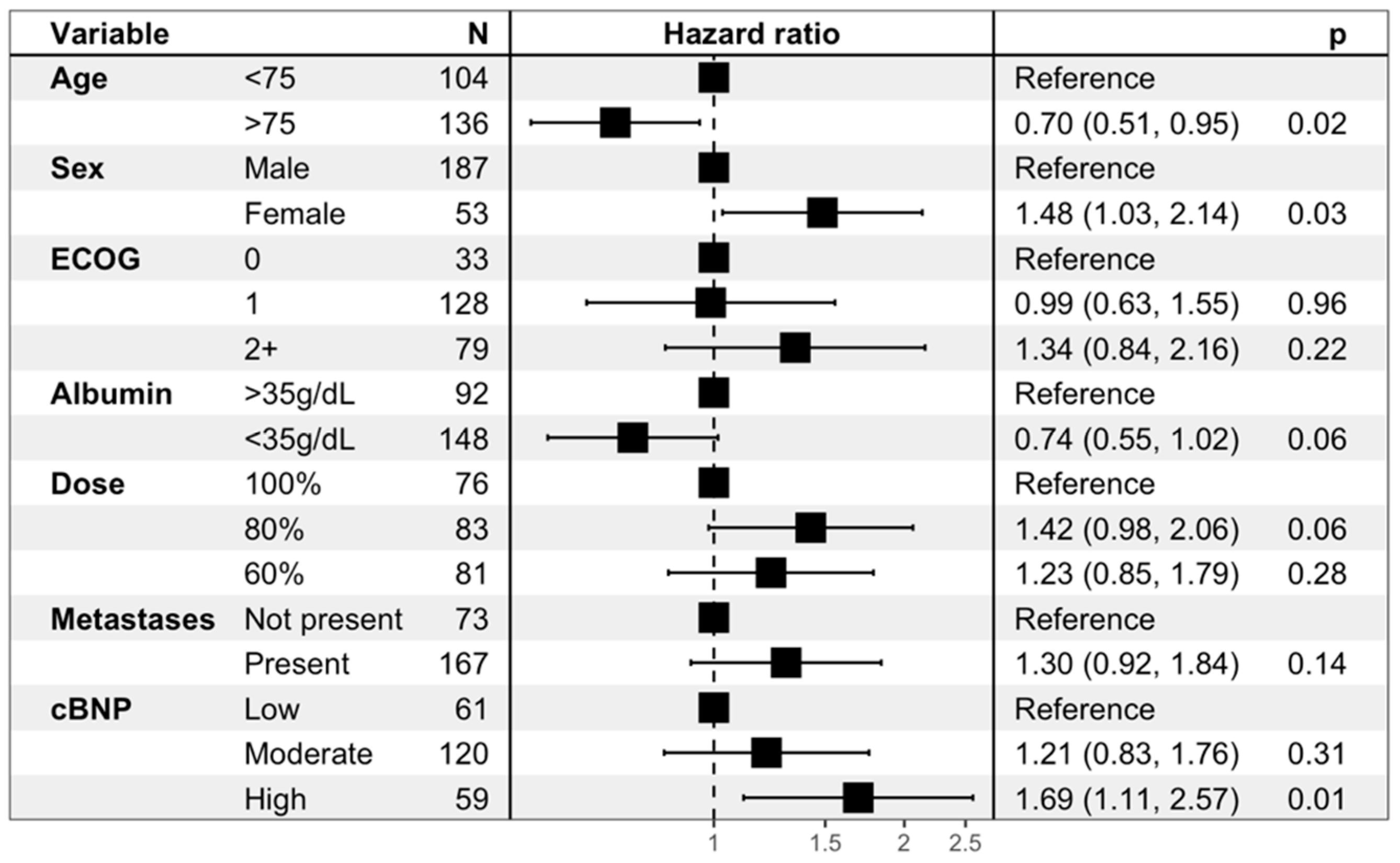 Cancers 17 00601 g003