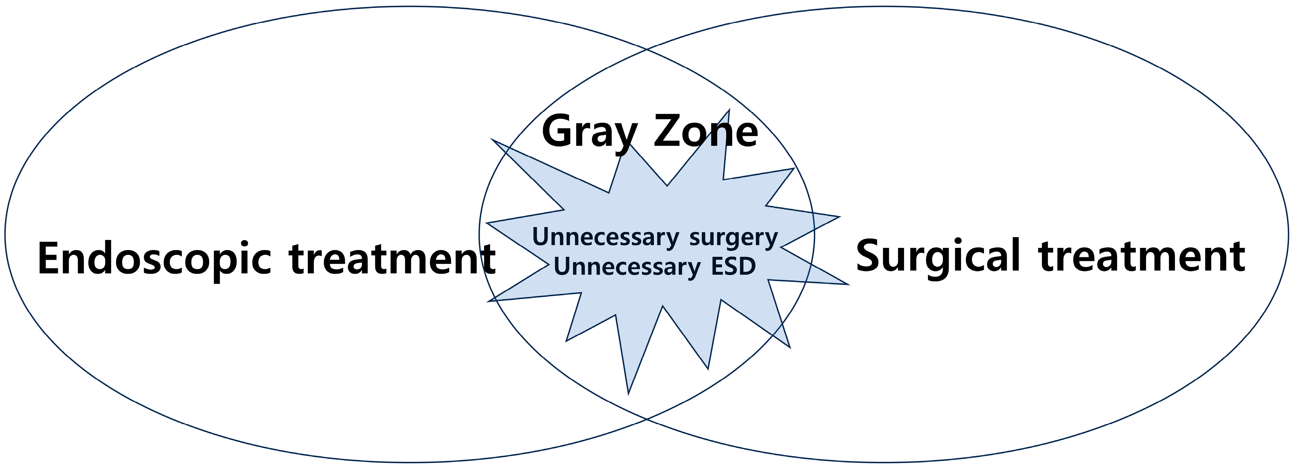 Cancers 17 00602 g001