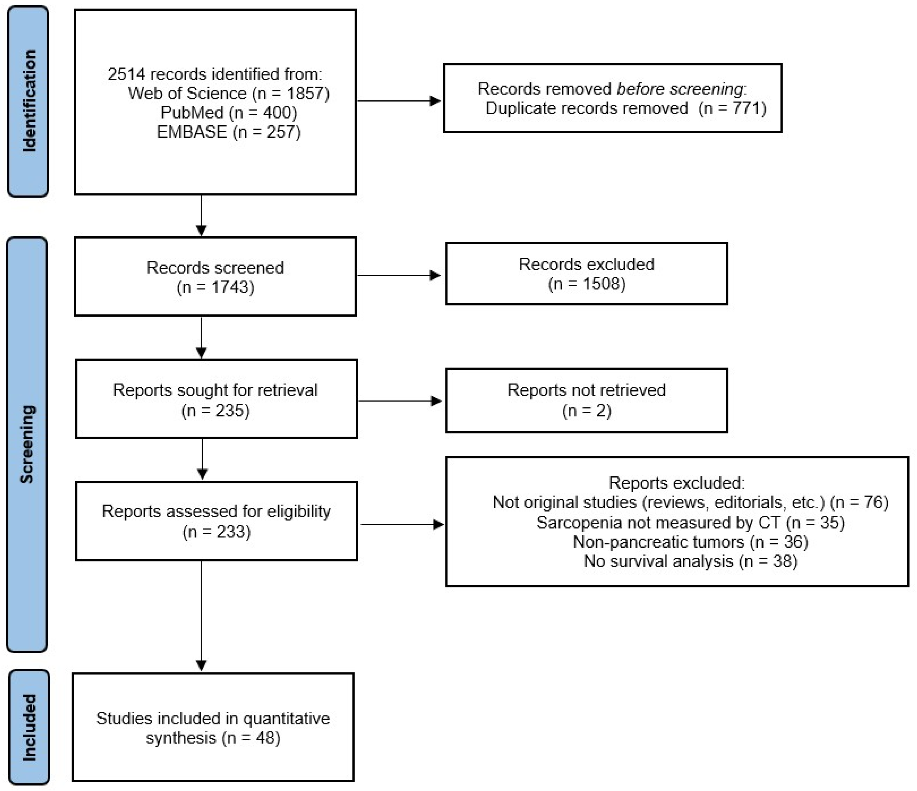 Cancers 17 00607 g001