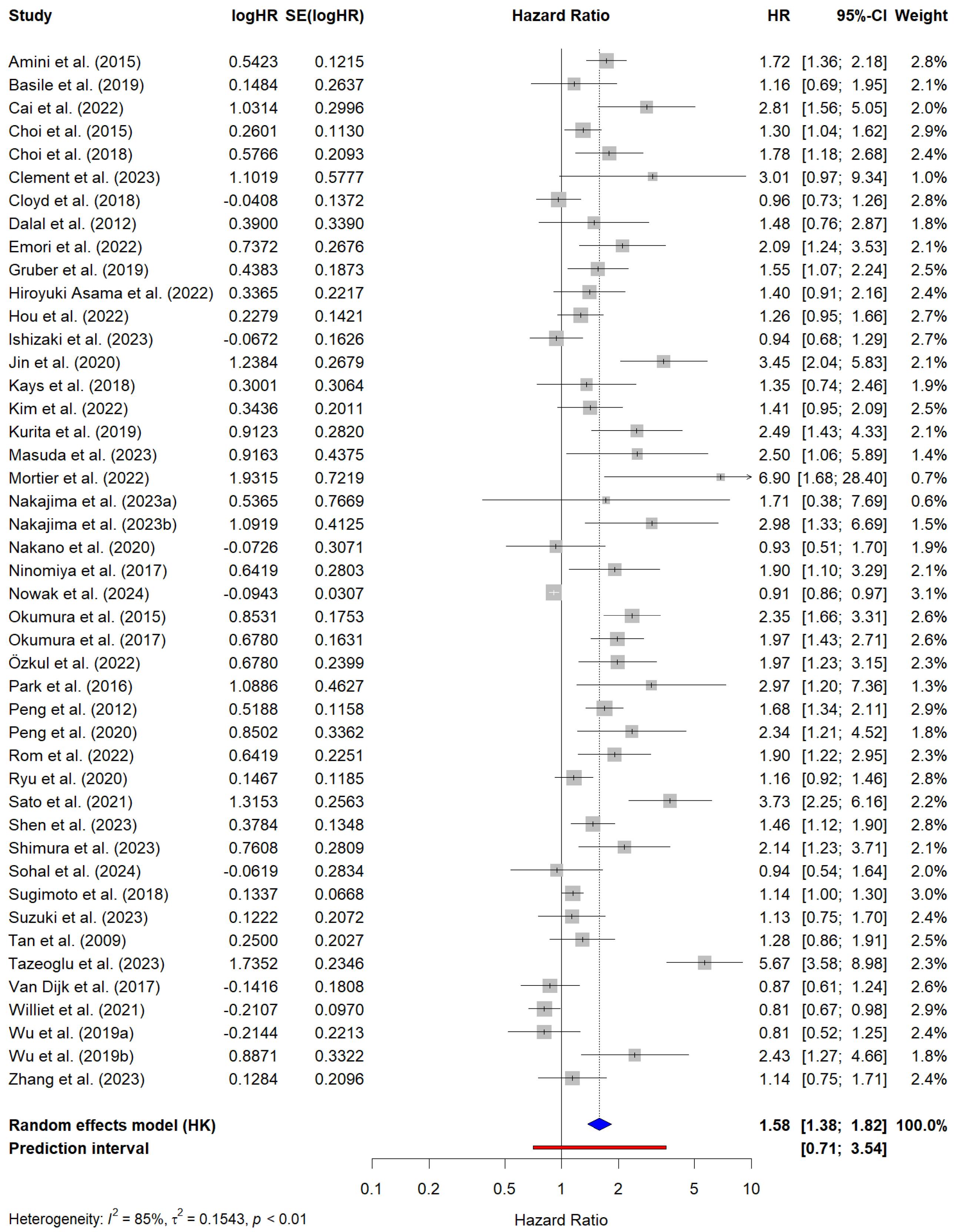 Cancers 17 00607 g002