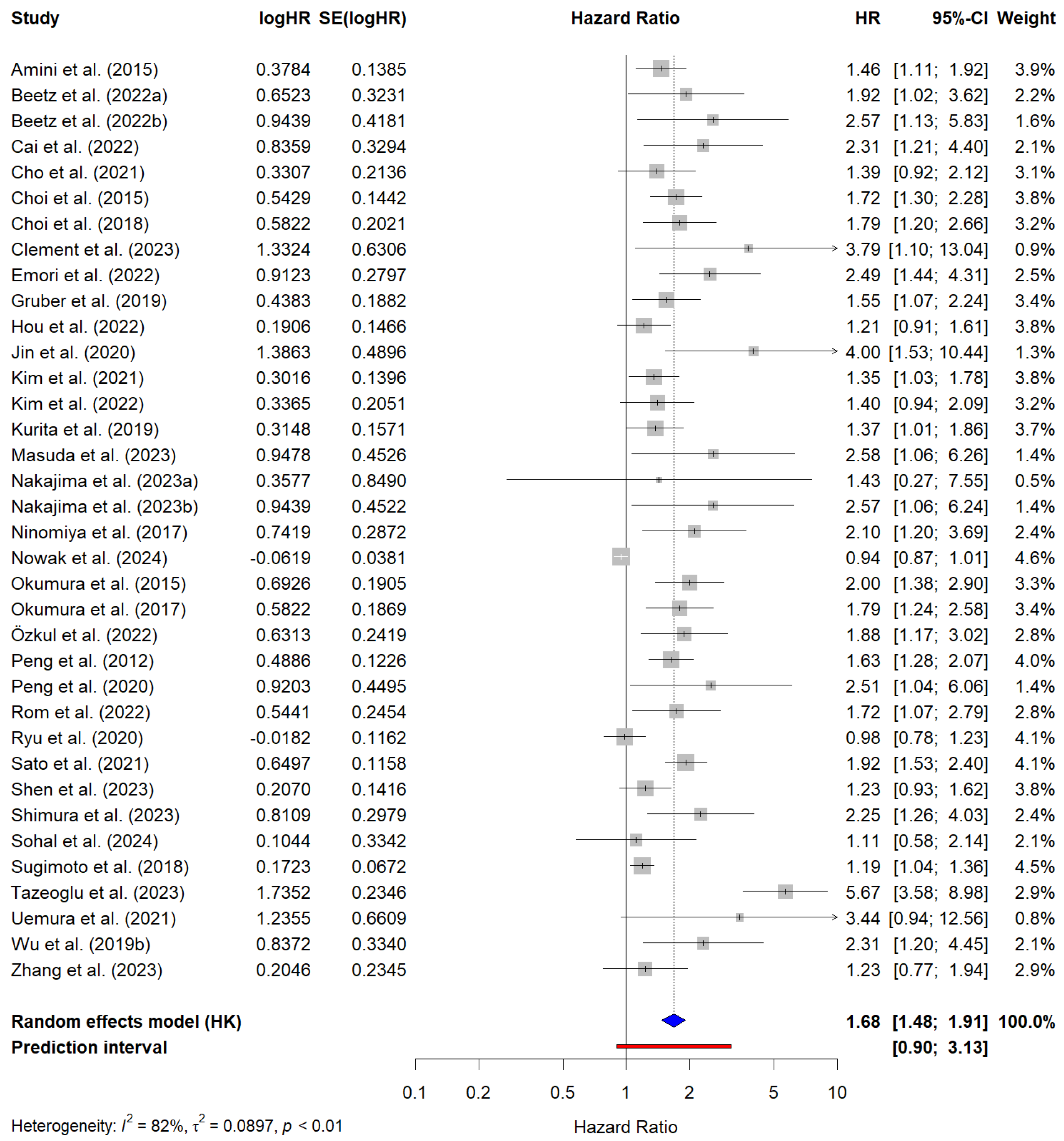 Cancers 17 00607 g003