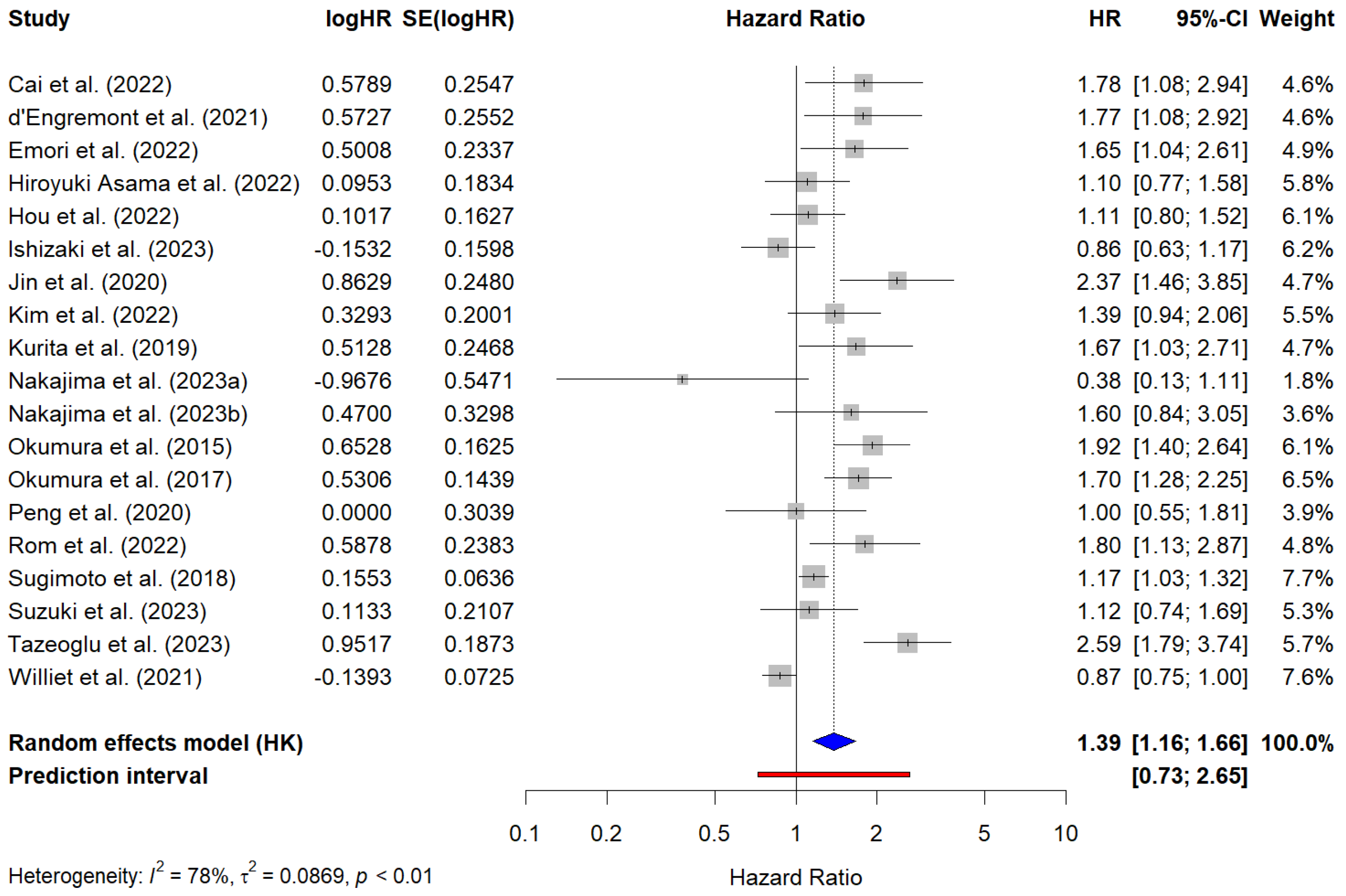 Cancers 17 00607 g004