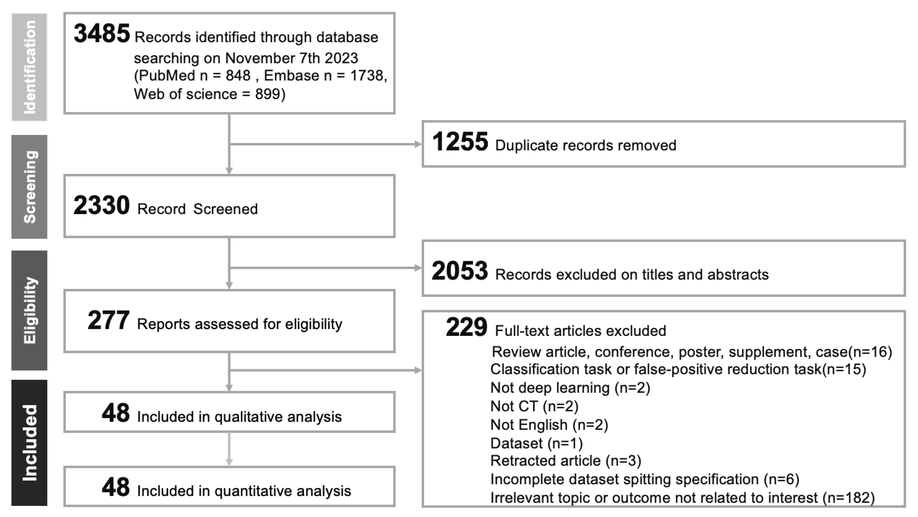 Cancers 17 00621 g001