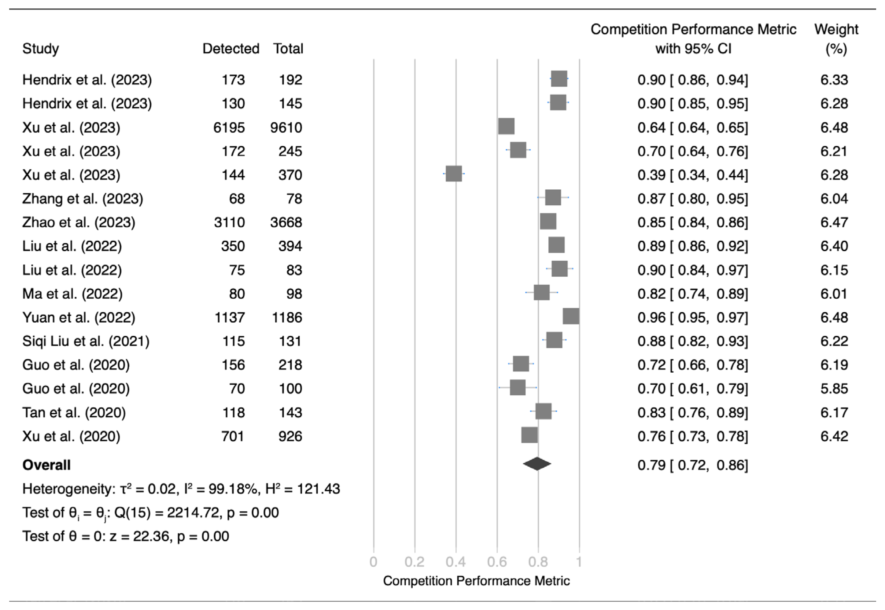 Cancers 17 00621 g002