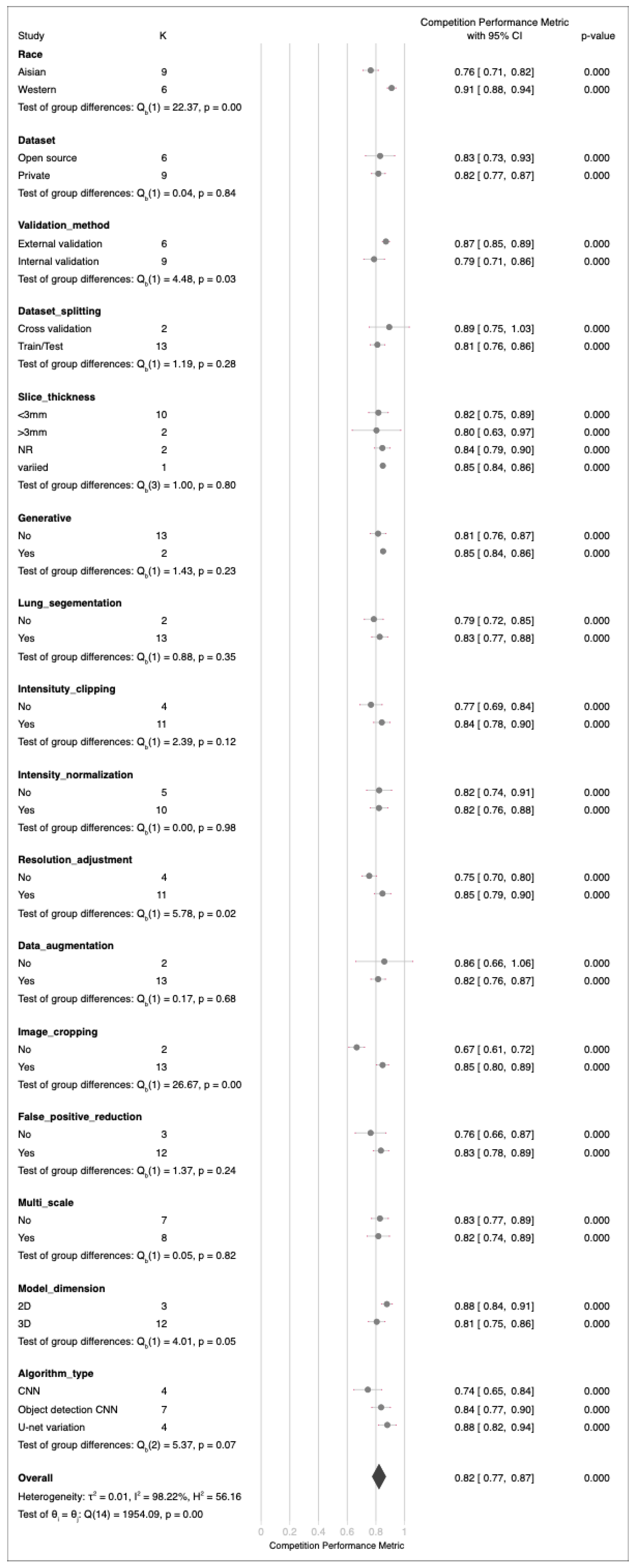 Cancers 17 00621 g003