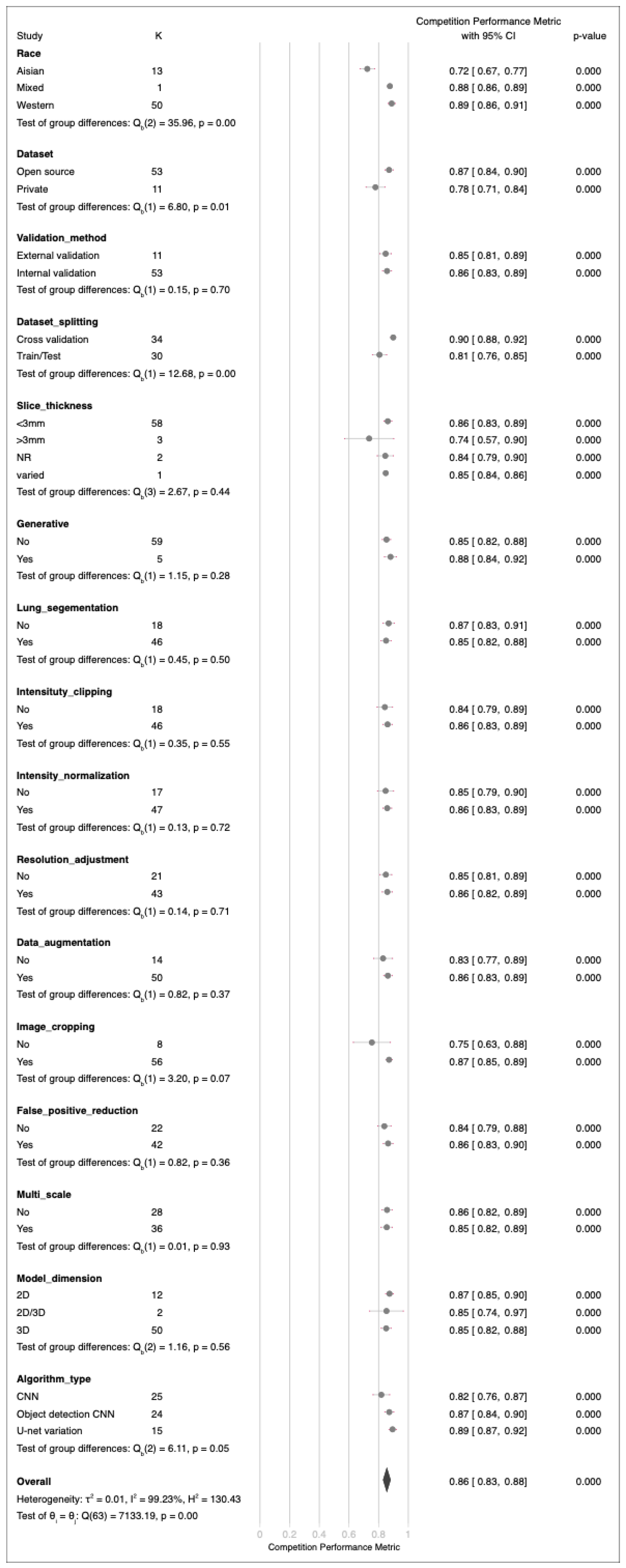 Cancers 17 00621 g005