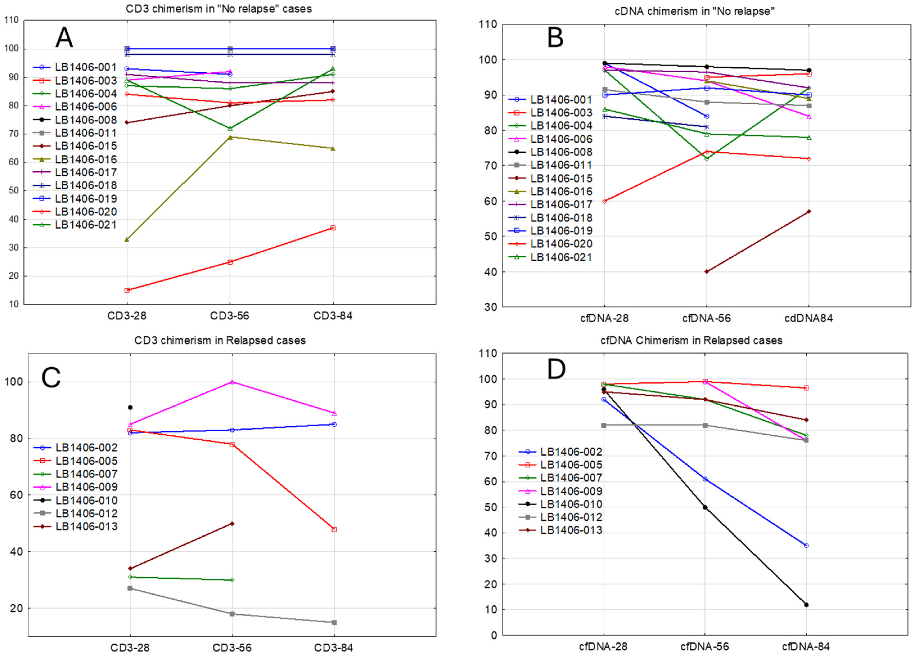 Cancers 17 00625 g001