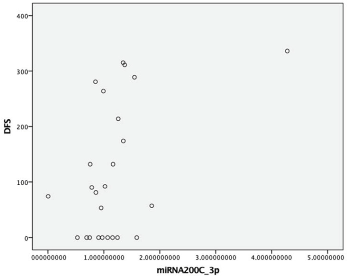 Cancers 17 00629 g002