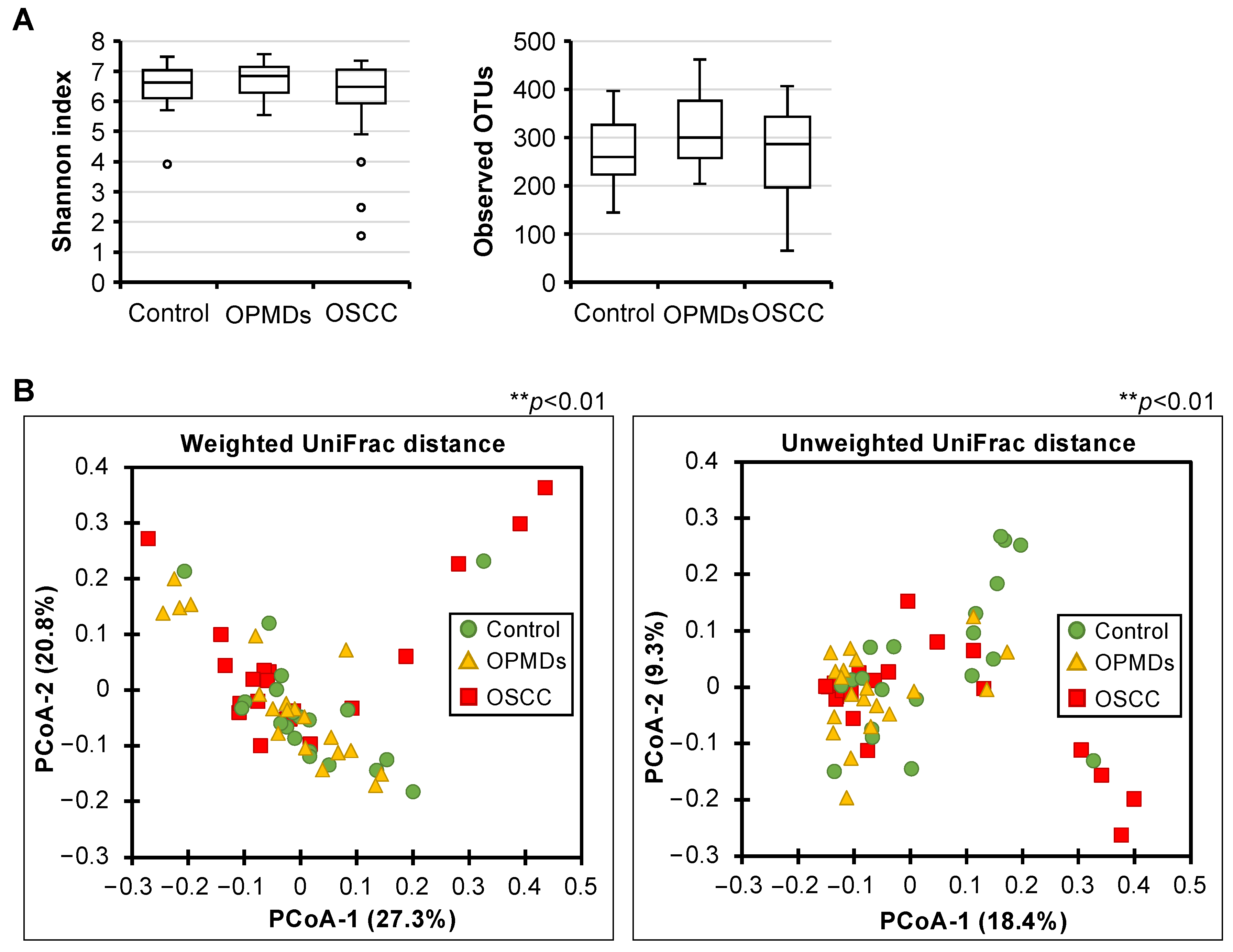 Cancers 17 00632 g001