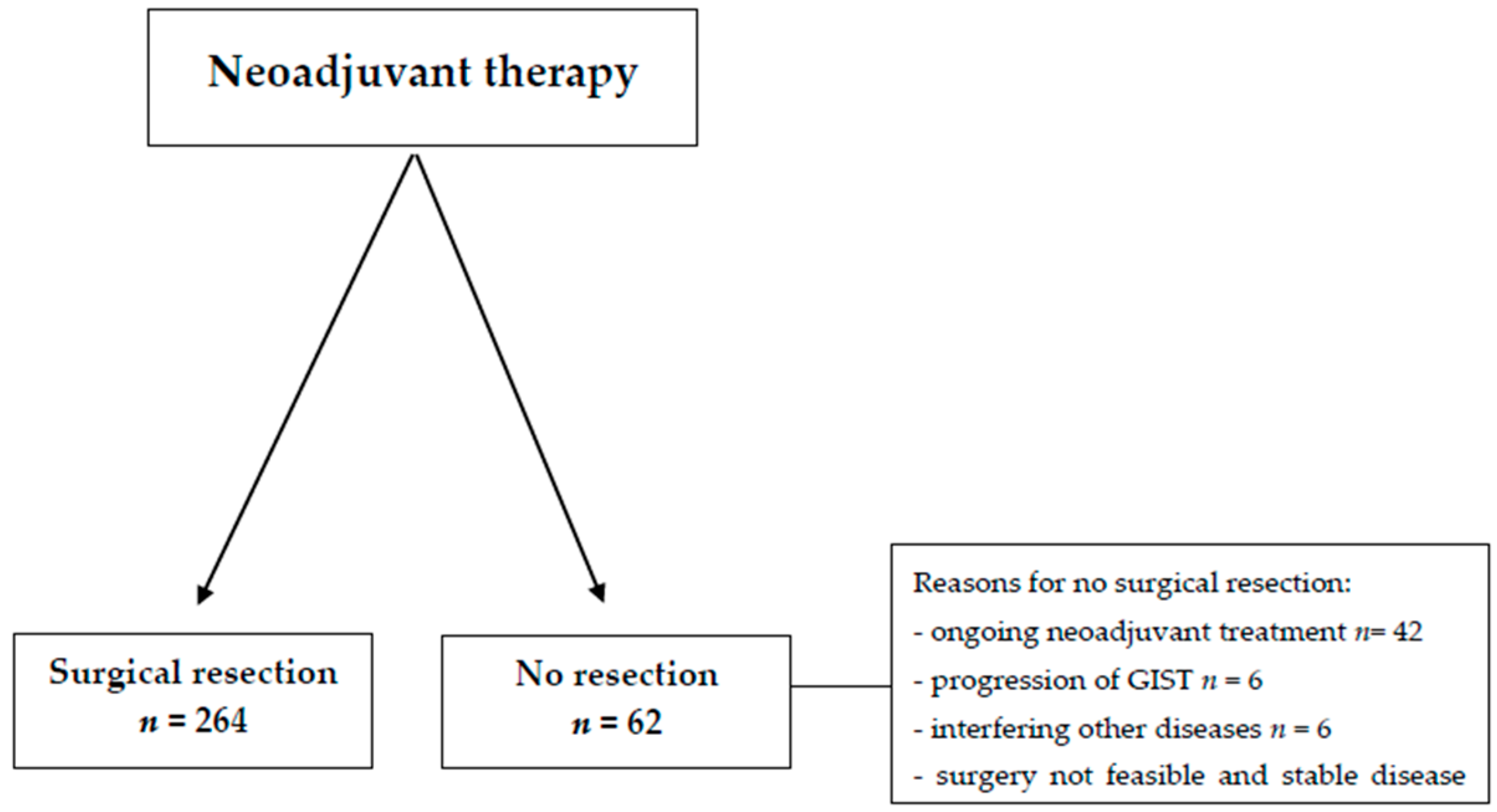 Cancers 17 00634 g001