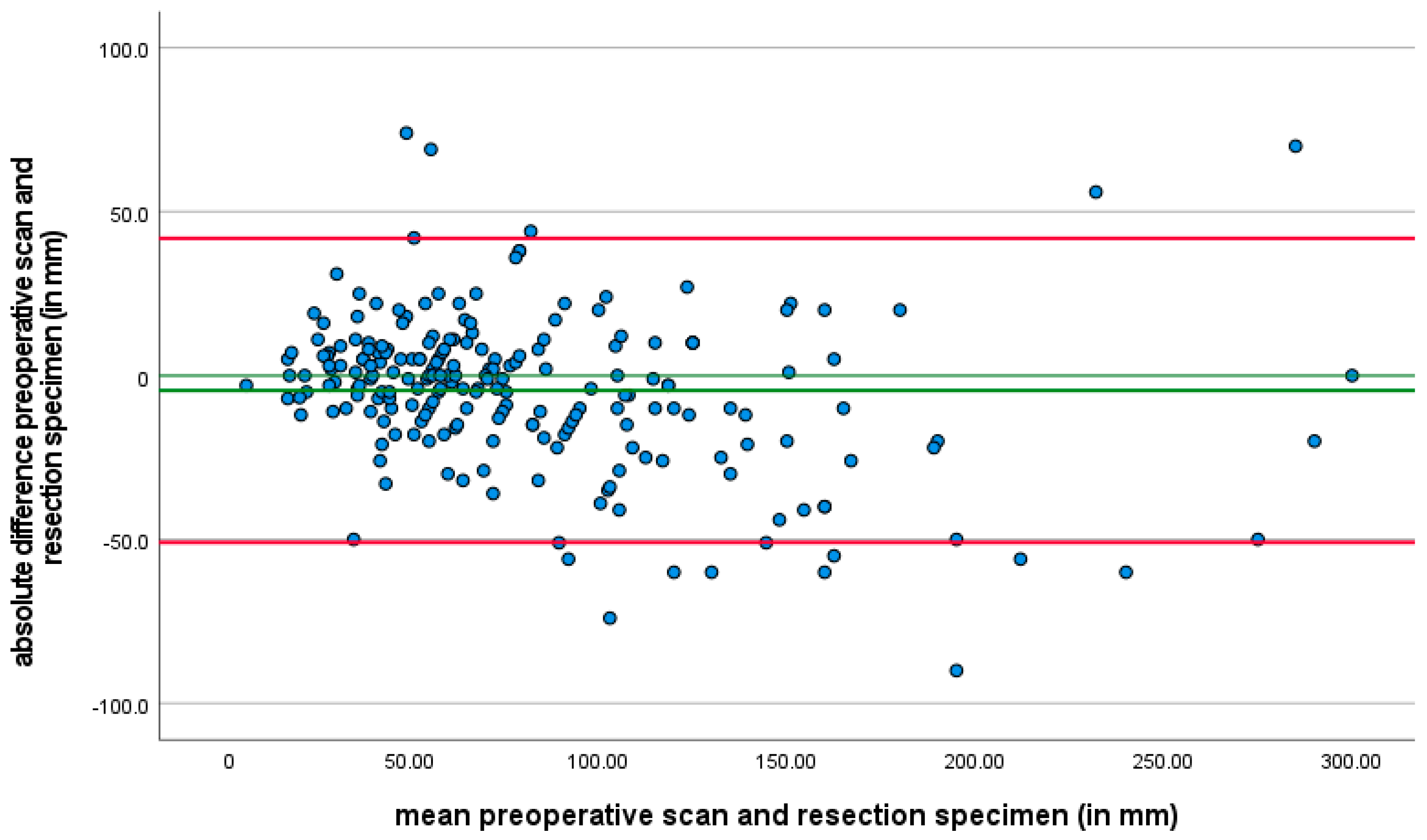 Cancers 17 00634 g002