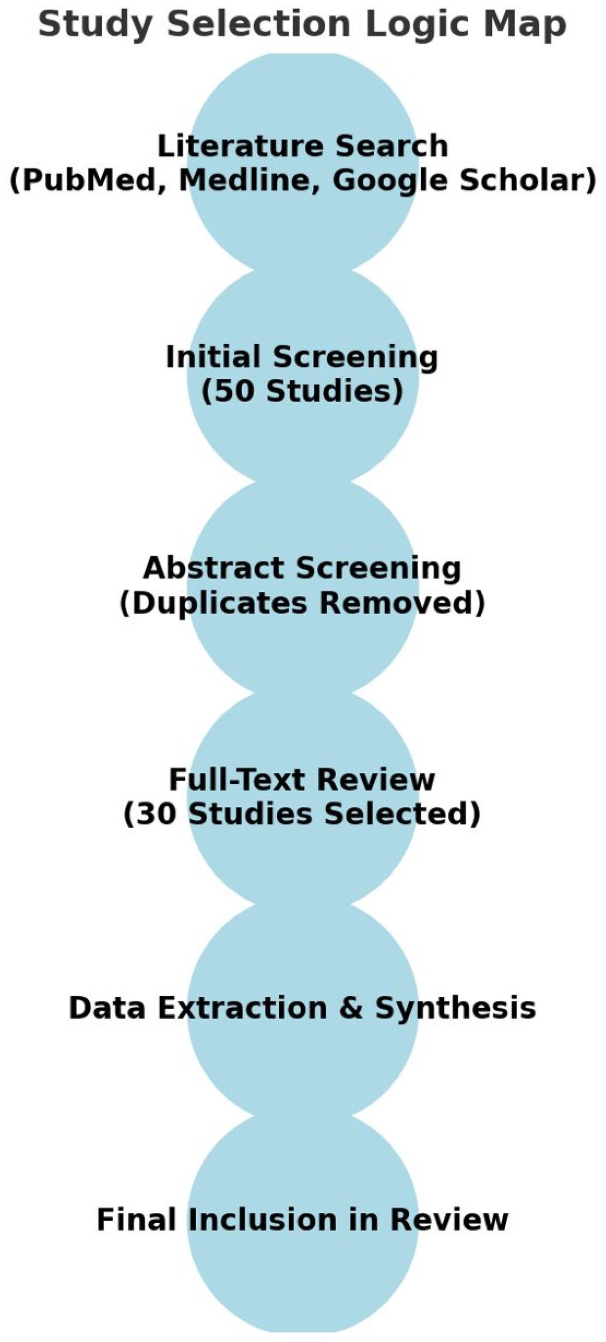 Cancers 17 00638 g001