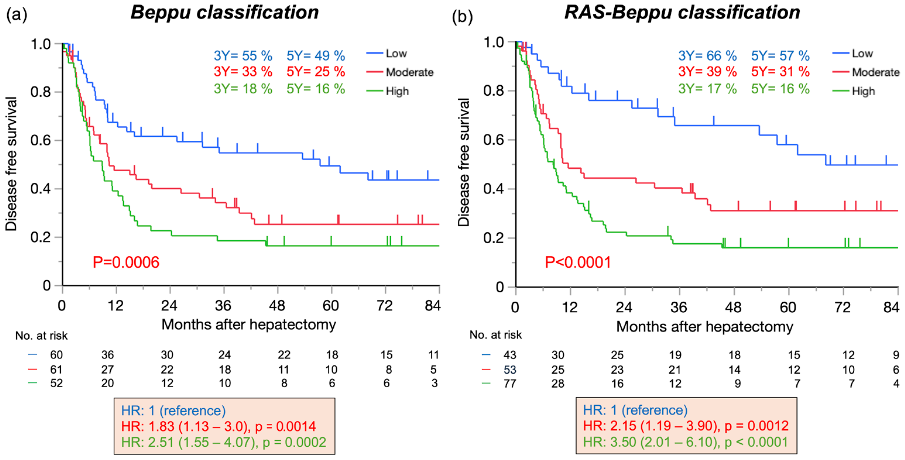 Cancers 17 00640 g002