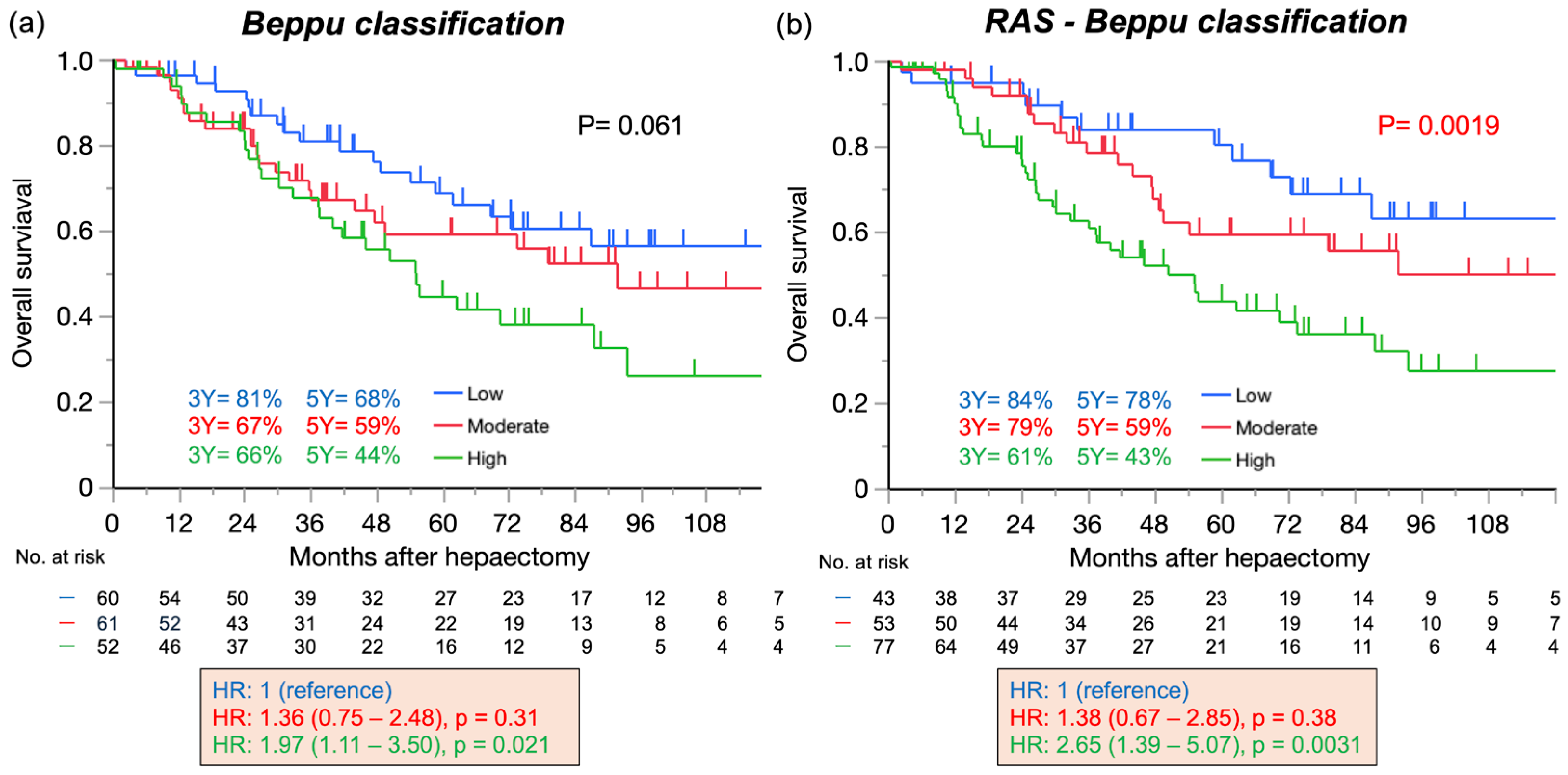 Cancers 17 00640 g003