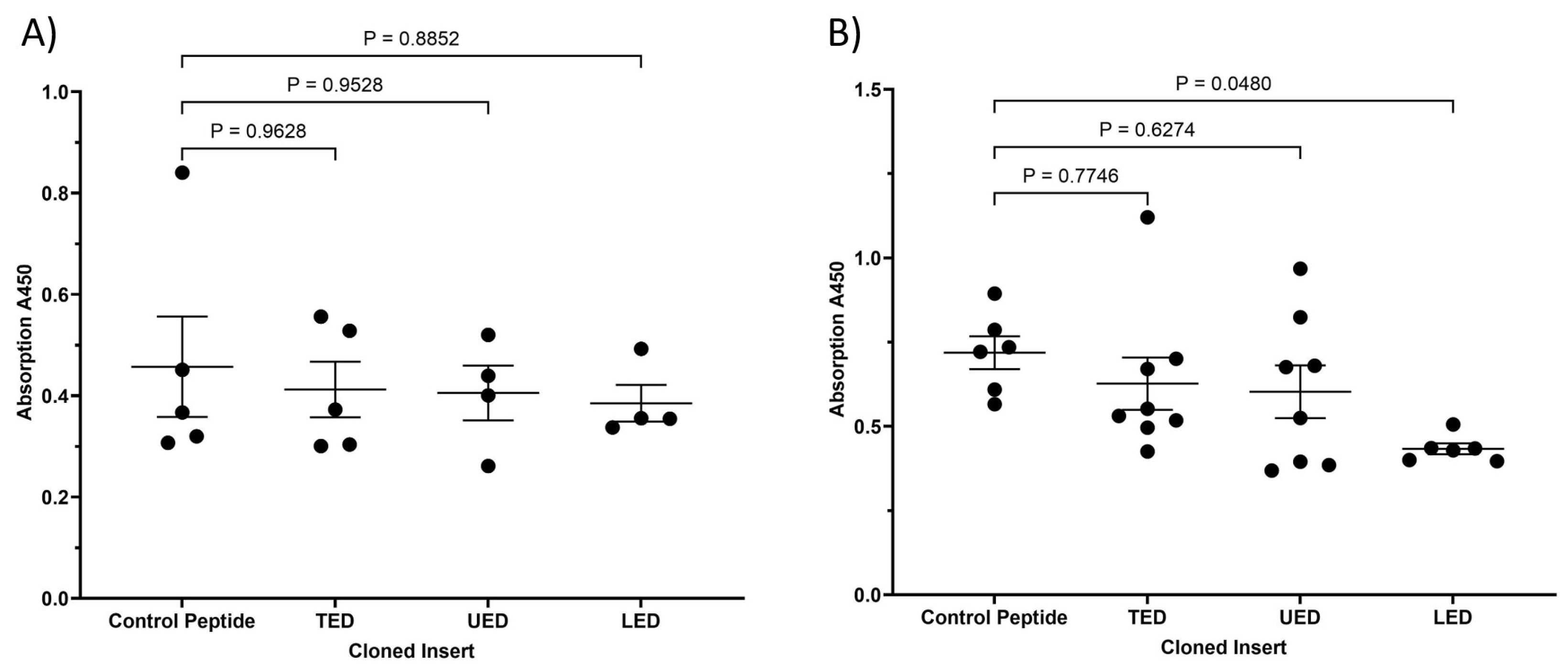 Cancers 17 00644 g005