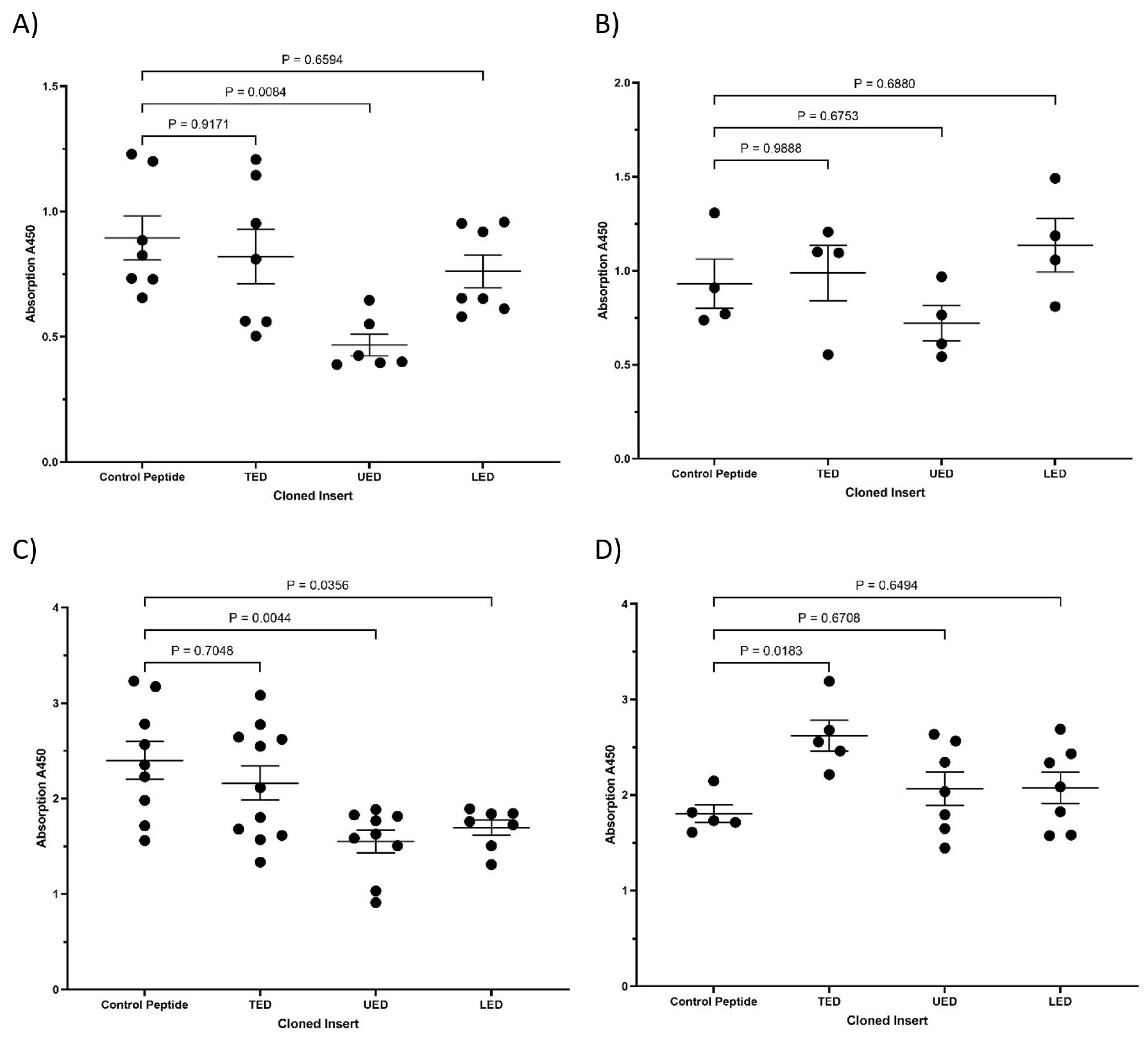 Cancers 17 00644 g006