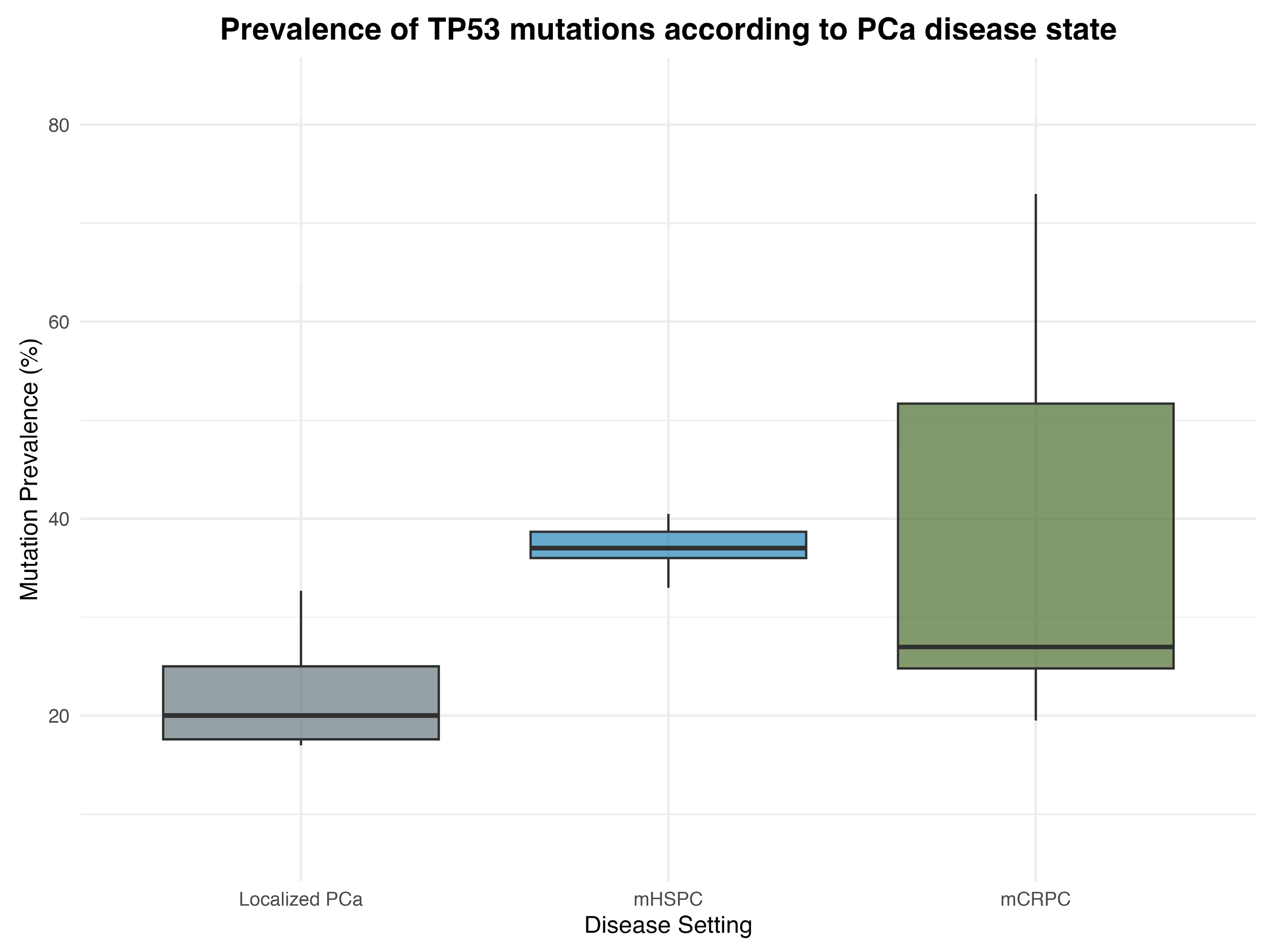 Cancers 17 00645 g003