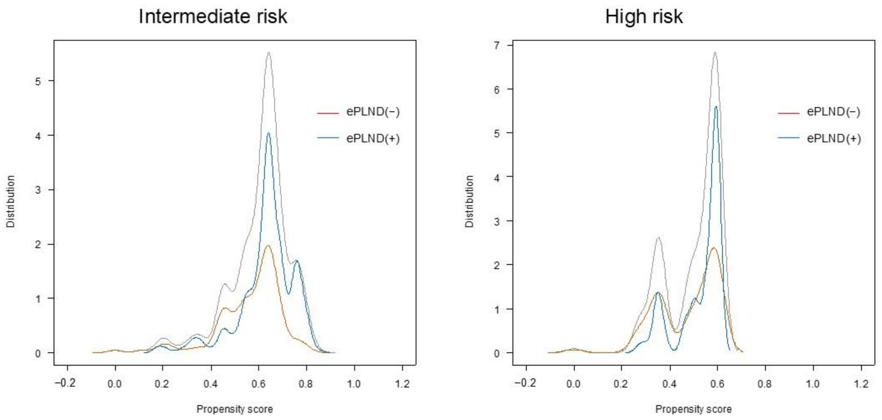 Cancers 17 00655 g001