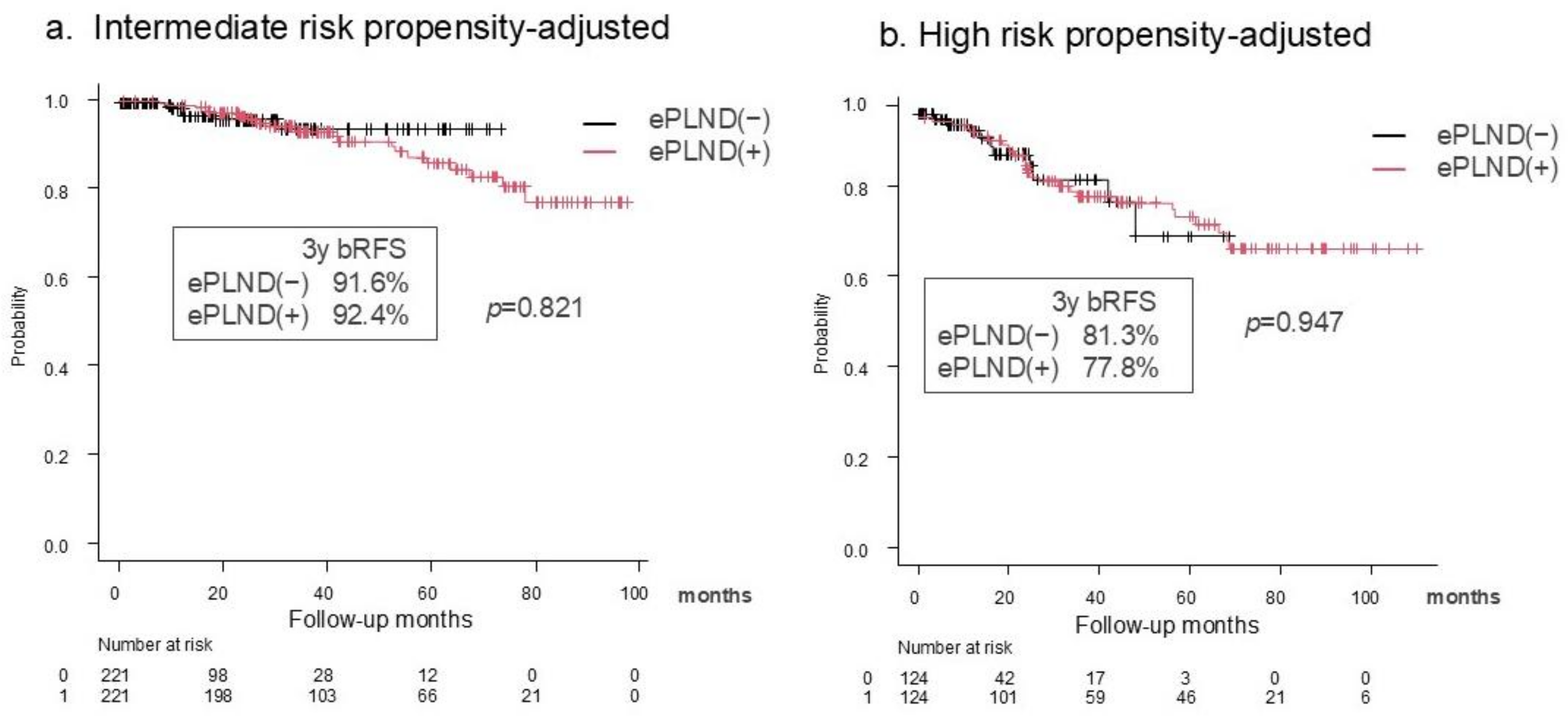 Cancers 17 00655 g002