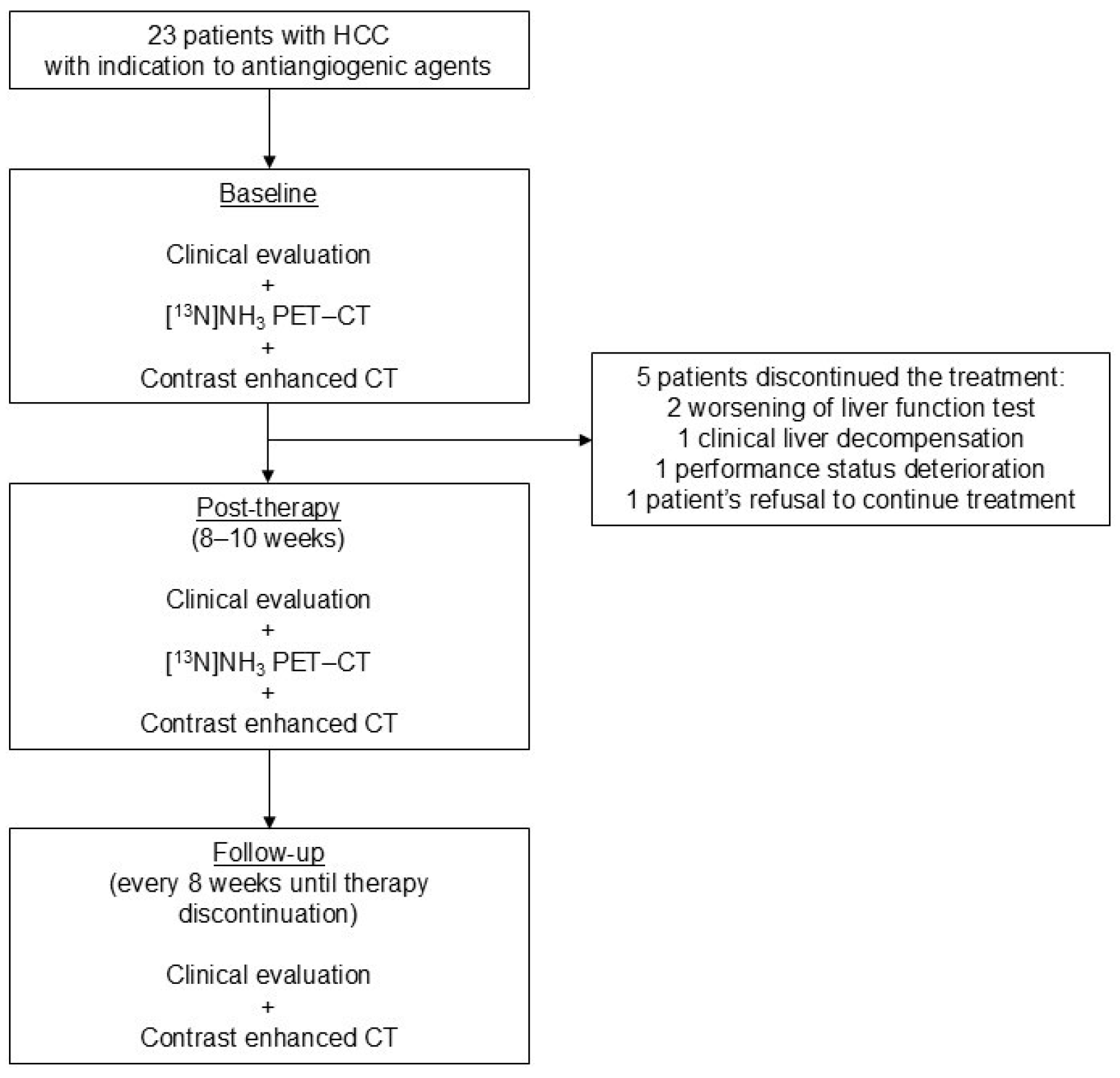 Cancers 17 00656 g001