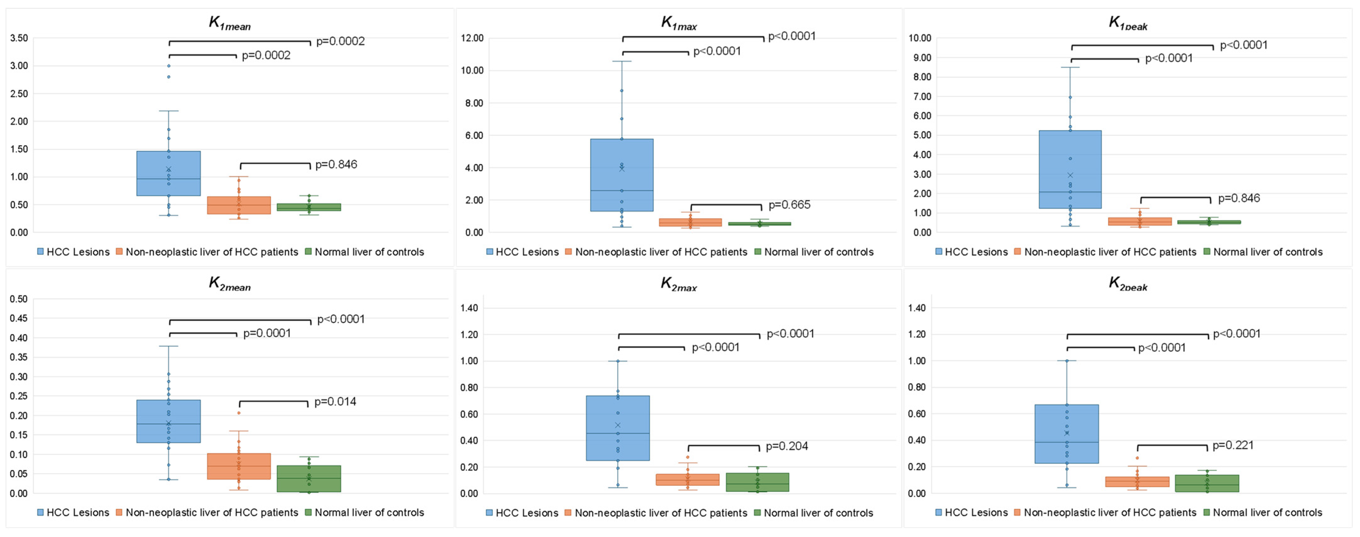 Cancers 17 00656 g002