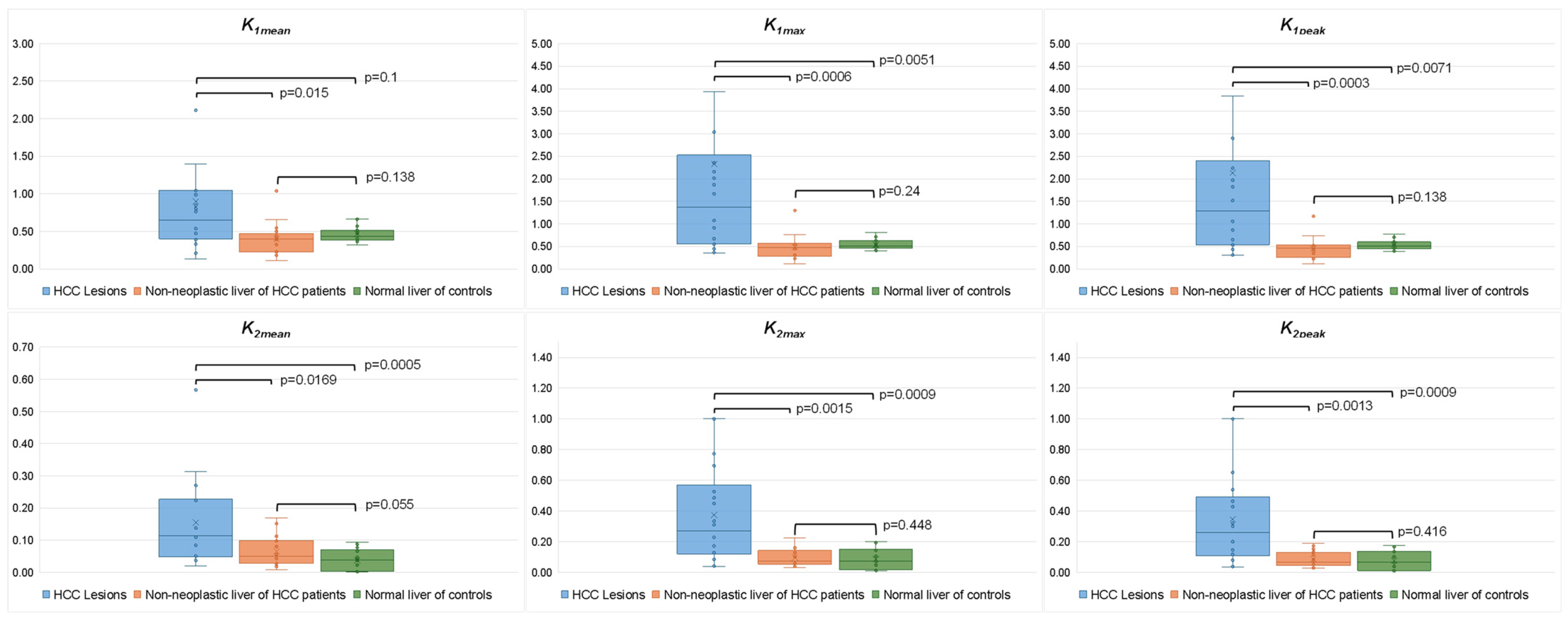 Cancers 17 00656 g003