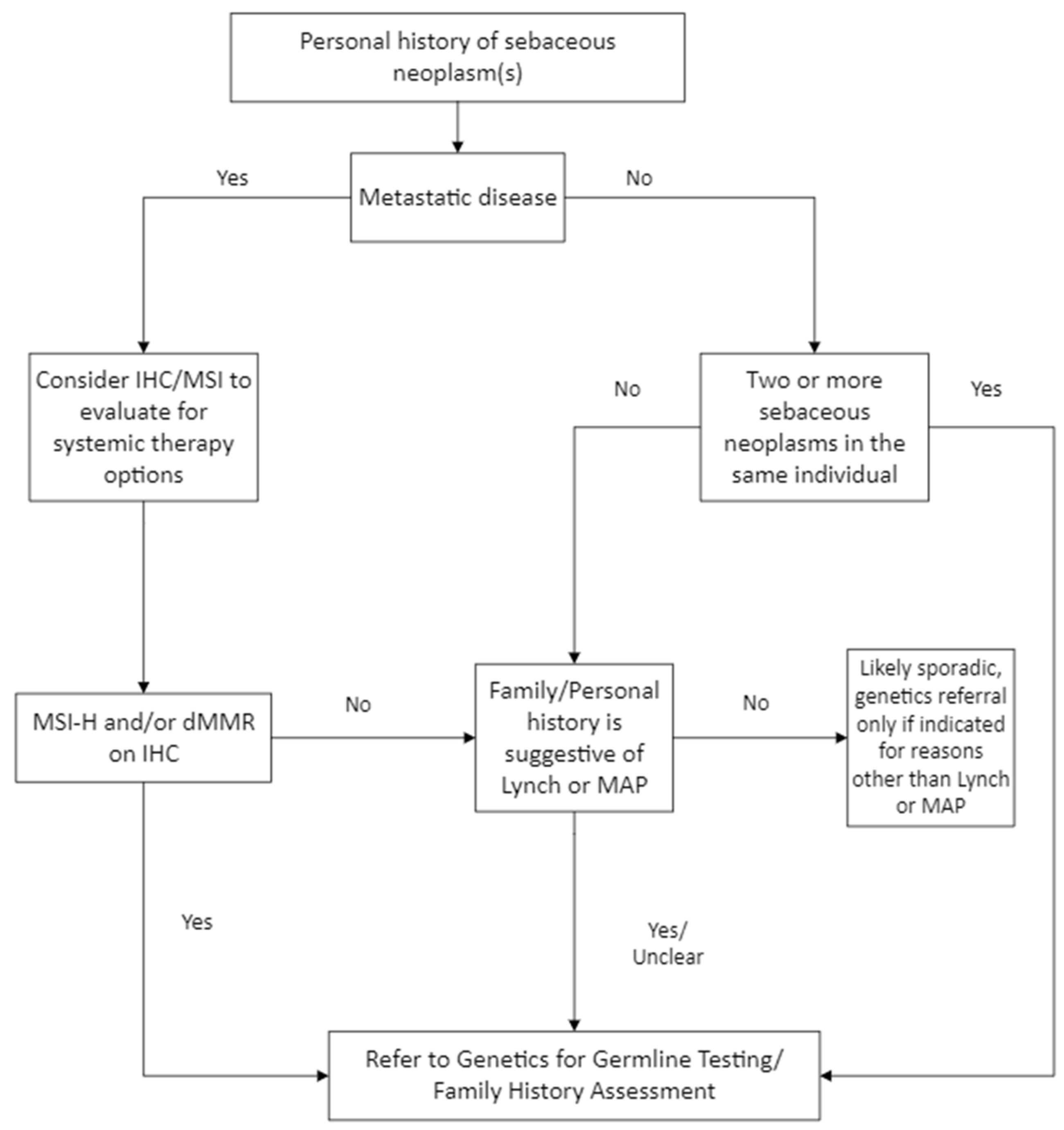 Cancers 17 00659 g001 Cancers 17 00659 g001